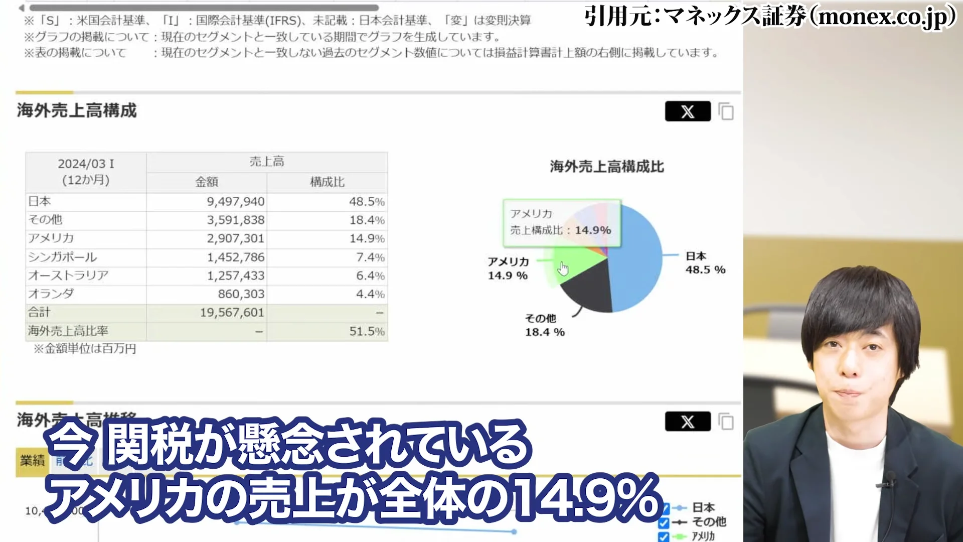 三菱商事 株価、三菱商事 株価 なぜ安い、三菱商事 株価 今後、三菱商事 配当、三菱商事 株価 10年後