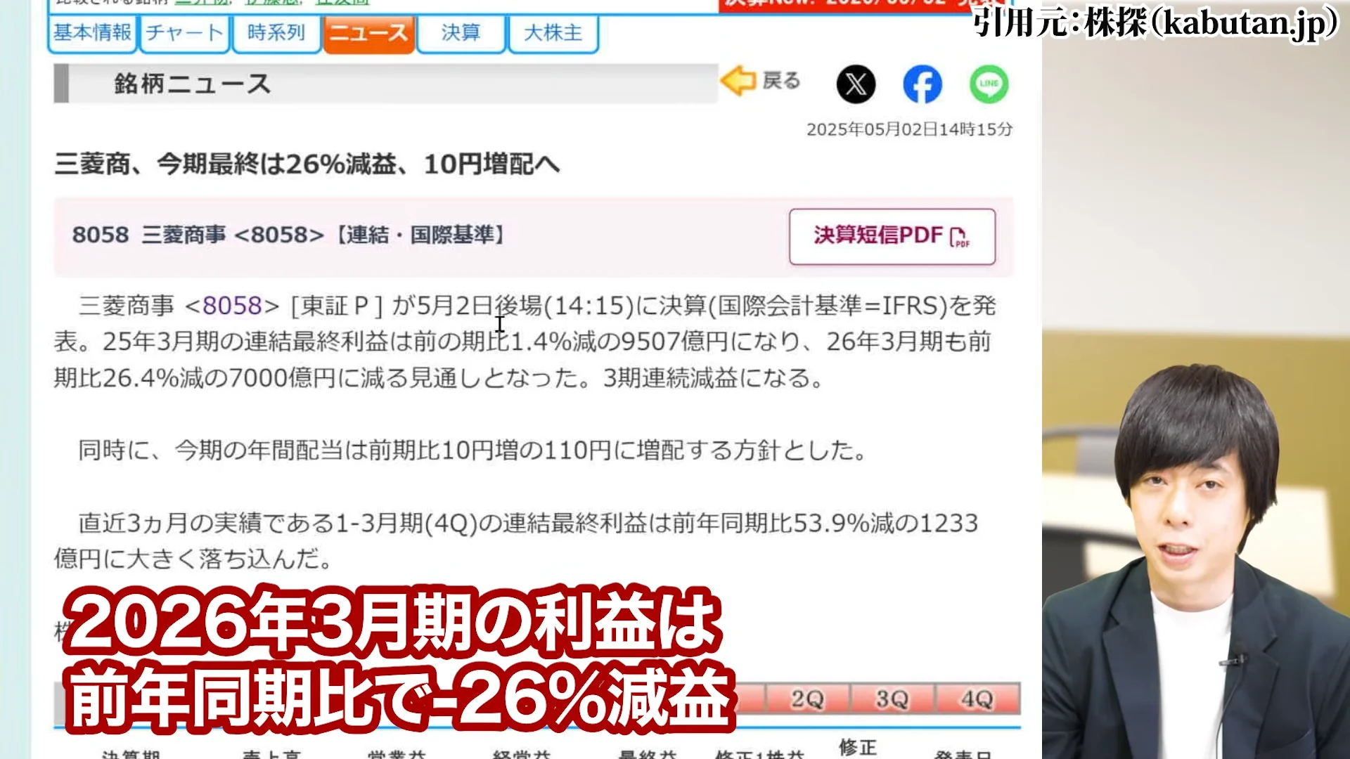 三菱商事 株価、三菱商事 株価 なぜ安い、三菱商事 株価 今後、三菱商事 配当、三菱商事 株価 10年後