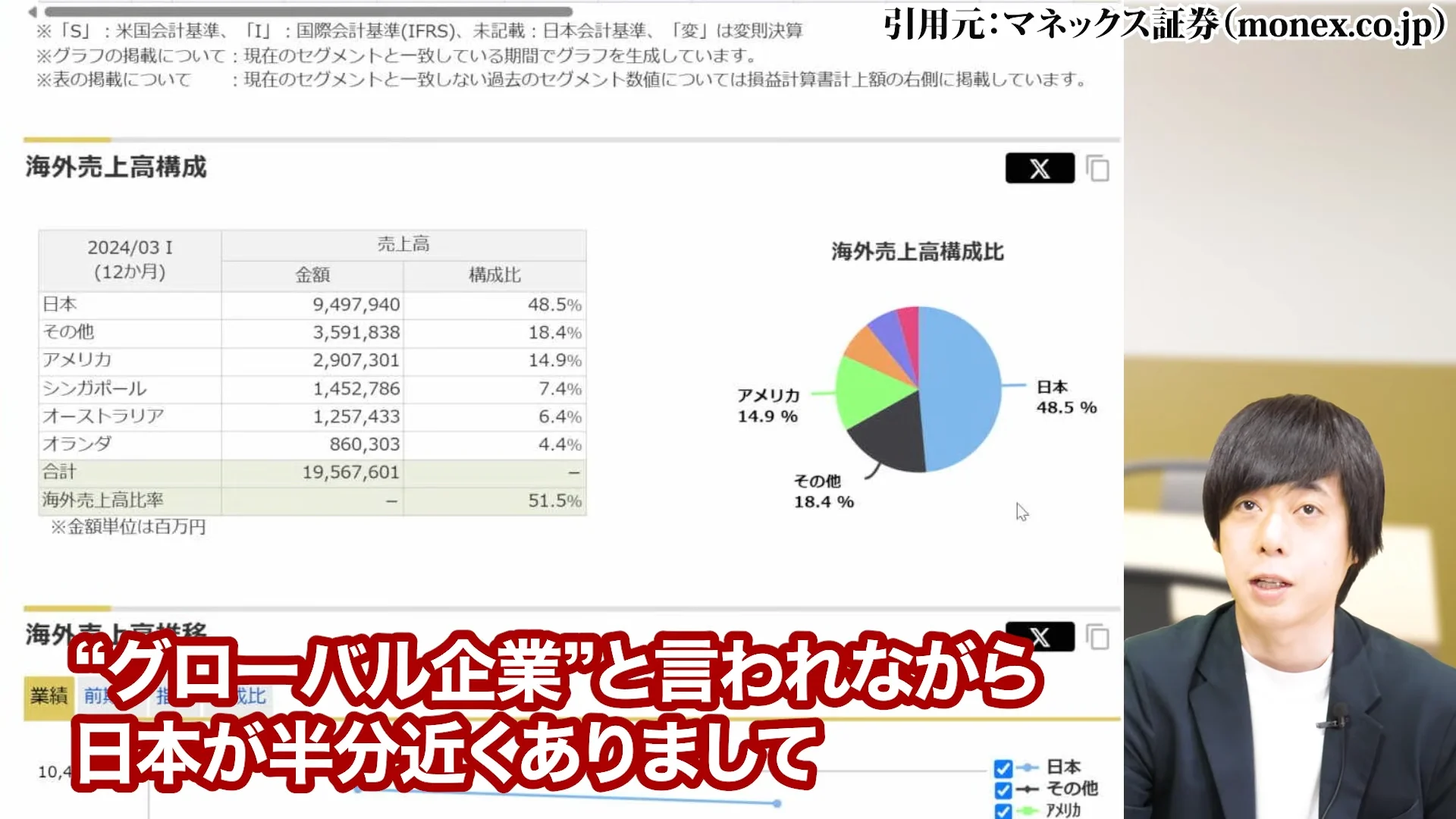 三菱商事 株価、三菱商事 株価 なぜ安い、三菱商事 株価 今後、三菱商事 配当、三菱商事 株価 10年後