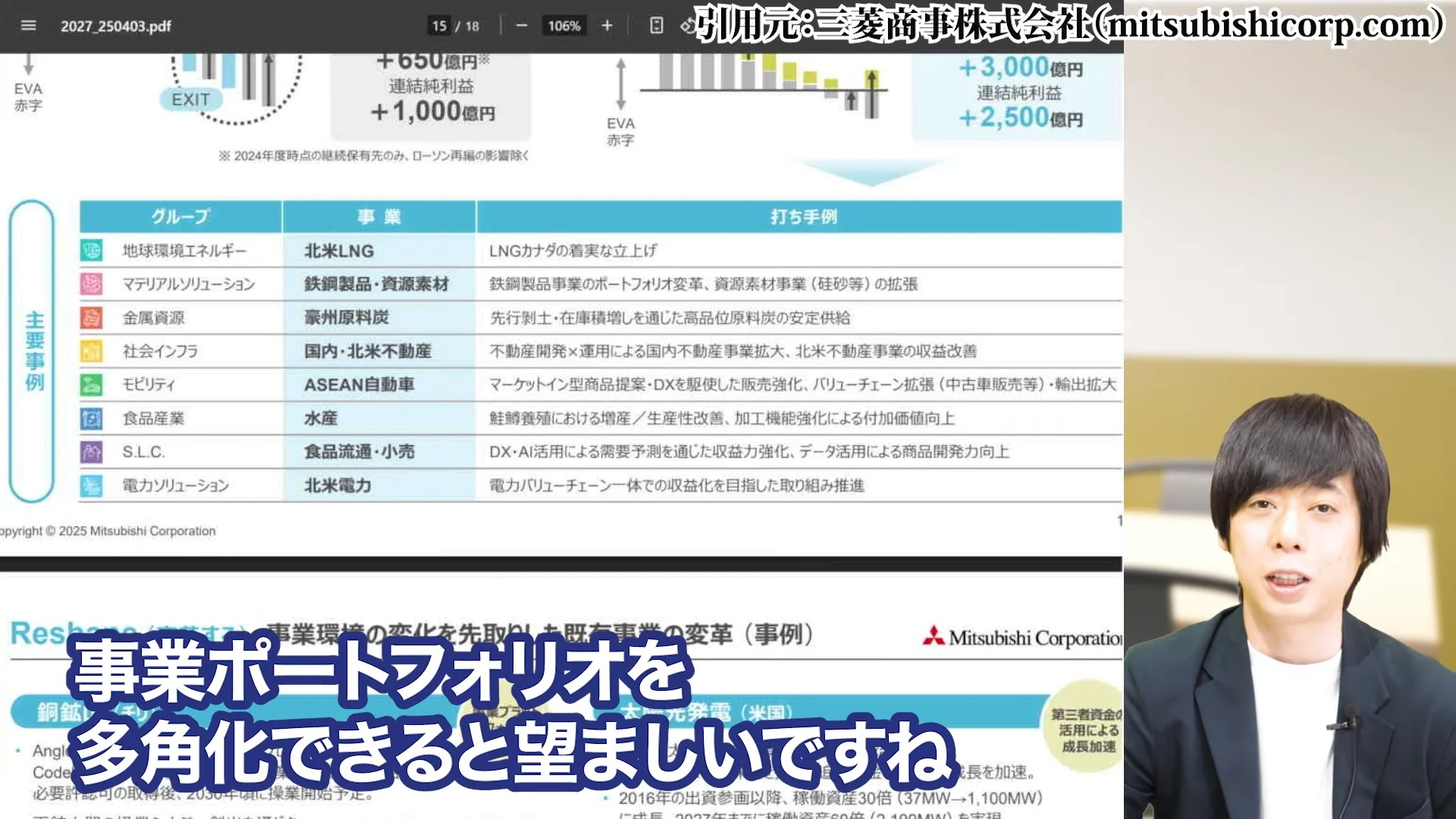 三菱商事 株価、三菱商事 株価 なぜ安い、三菱商事 株価 今後、三菱商事 配当、三菱商事 株価 10年後