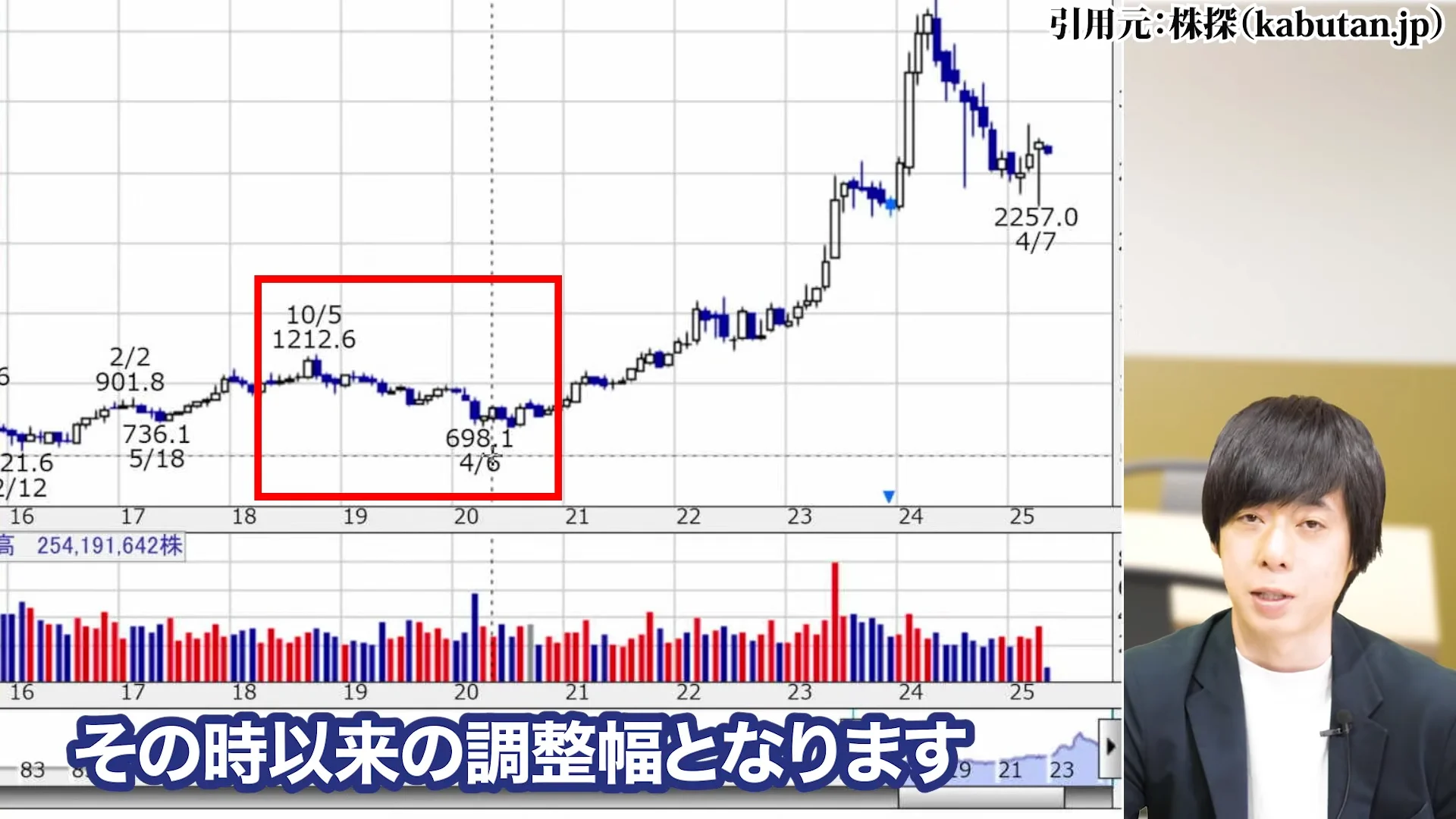 三菱商事 株価、三菱商事 株価 なぜ安い、三菱商事 株価 今後、三菱商事 配当、三菱商事 株価 10年後