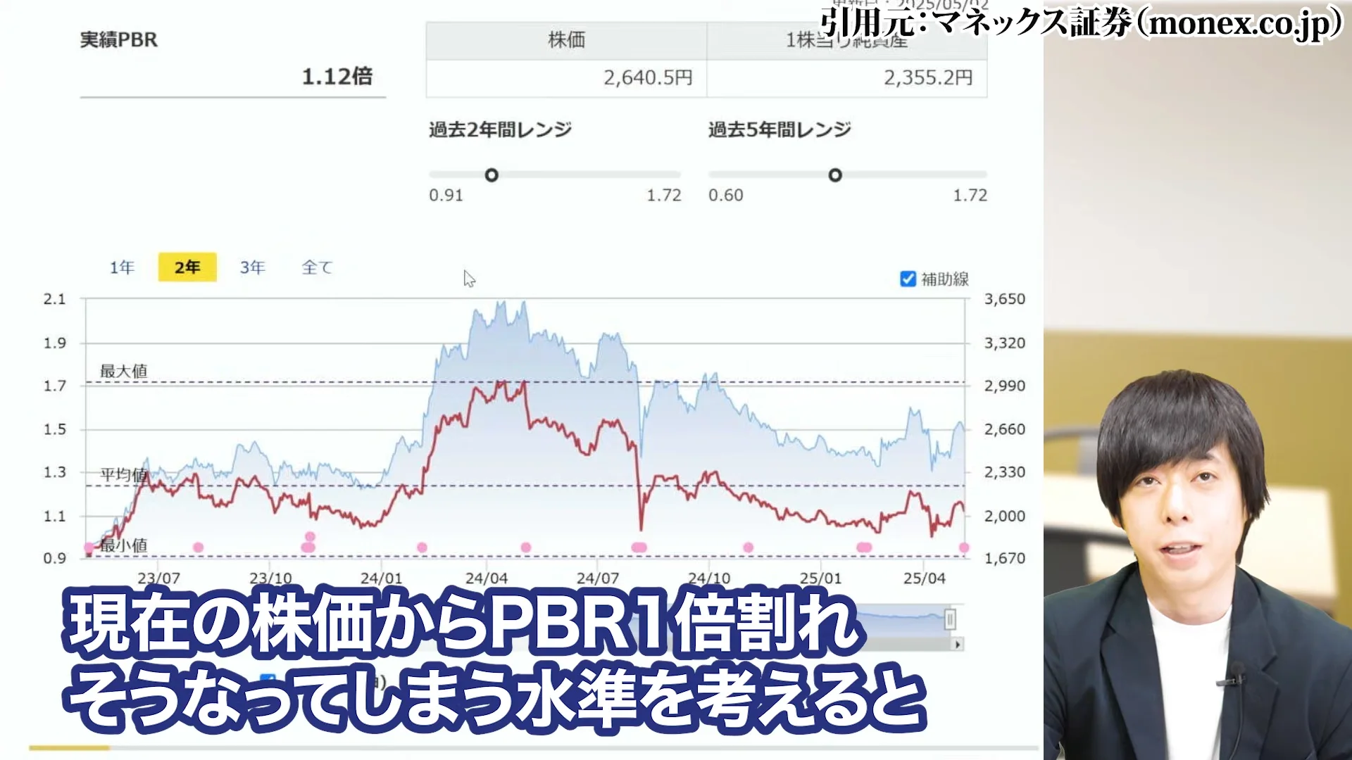 三菱商事 株価、三菱商事 株価 なぜ安い、三菱商事 株価 今後、三菱商事 配当、三菱商事 株価 10年後
