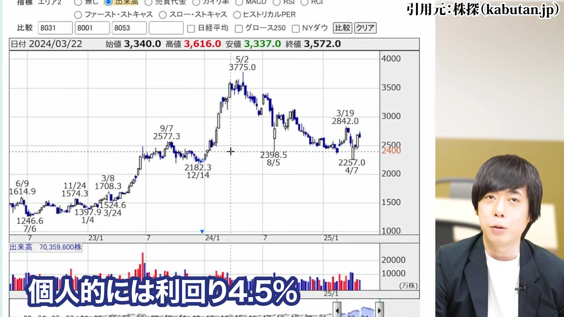 三菱商事 株価、三菱商事 株価 なぜ安い、三菱商事 株価 今後、三菱商事 配当、三菱商事 株価 10年後