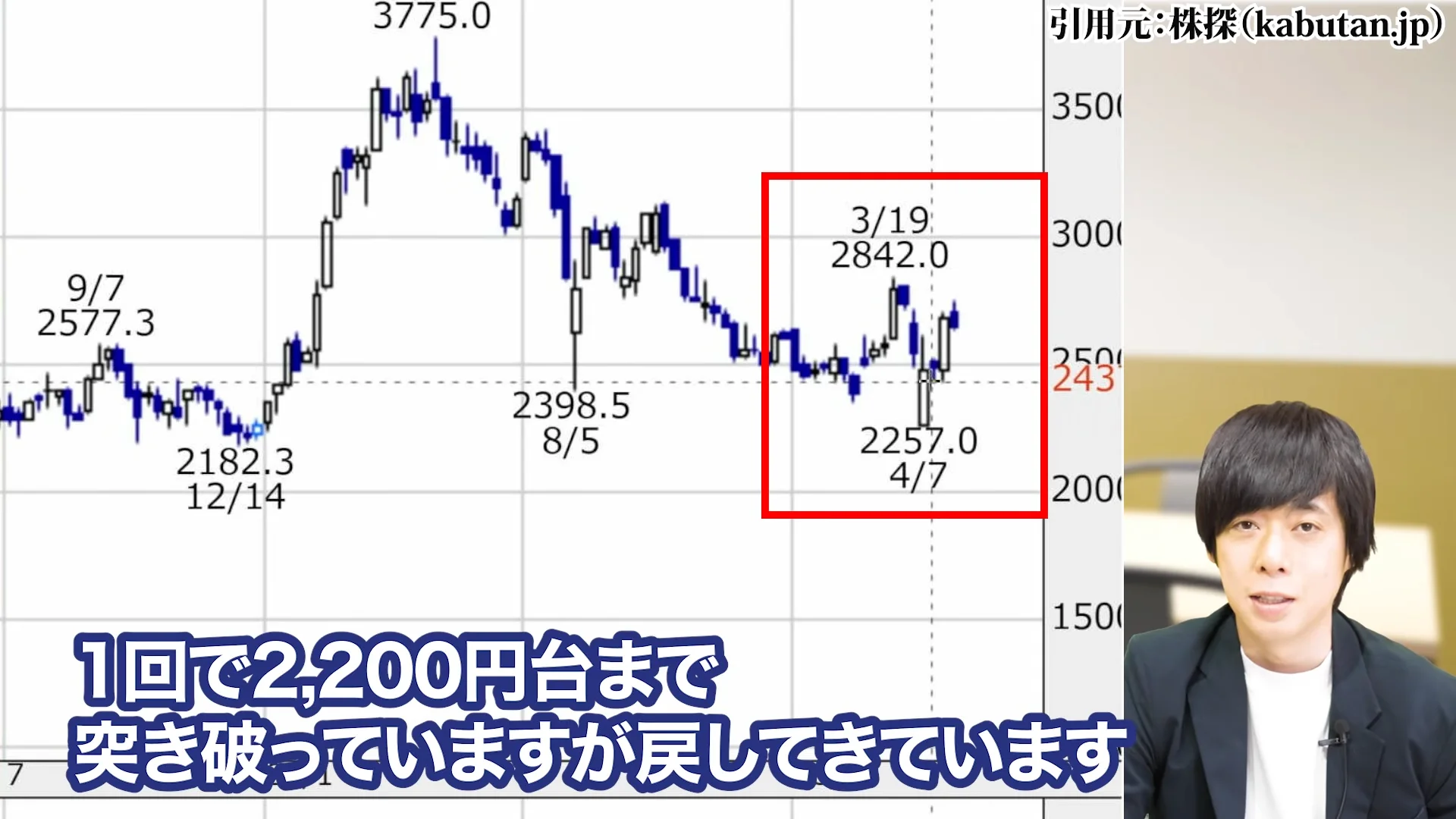 三菱商事 株価、三菱商事 株価 なぜ安い、三菱商事 株価 今後、三菱商事 配当、三菱商事 株価 10年後