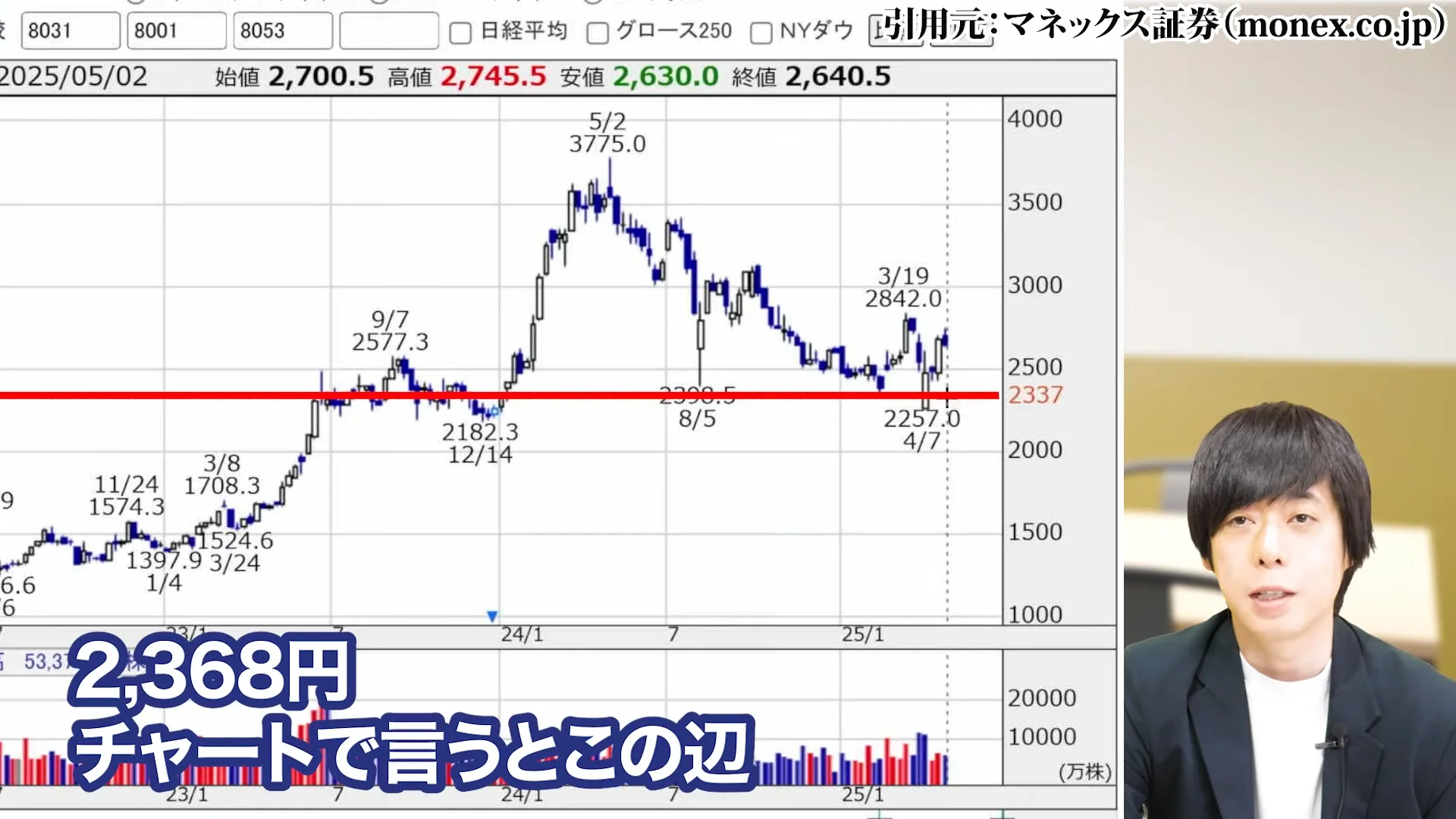 三菱商事 株価、三菱商事 株価 なぜ安い、三菱商事 株価 今後、三菱商事 配当、三菱商事 株価 10年後