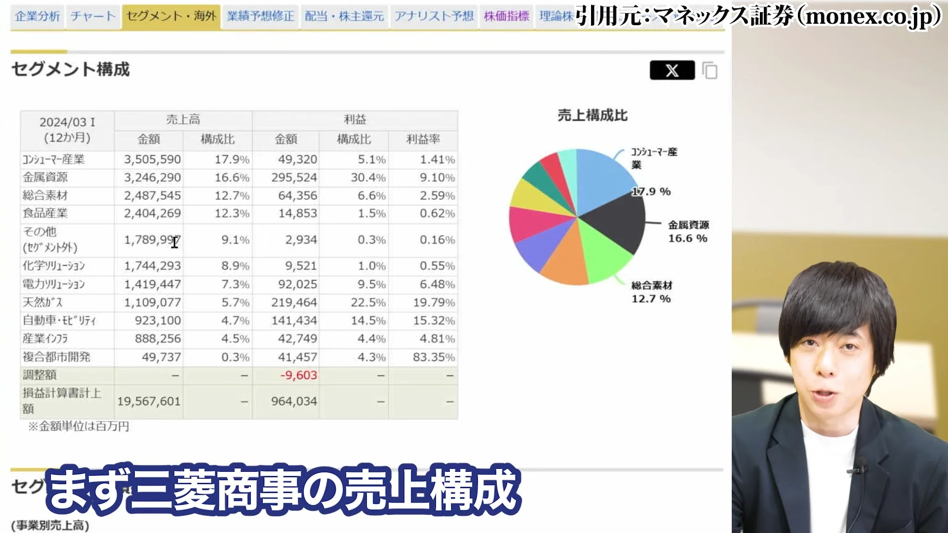 三菱商事 株価、三菱商事 株価 なぜ安い、三菱商事 株価 今後、三菱商事 配当、三菱商事 株価 10年後