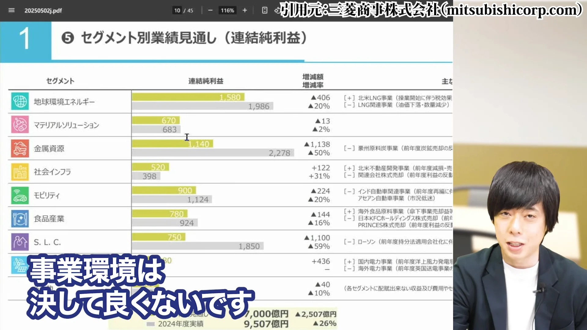 三菱商事 株価、三菱商事 株価 なぜ安い、三菱商事 株価 今後、三菱商事 配当、三菱商事 株価 10年後