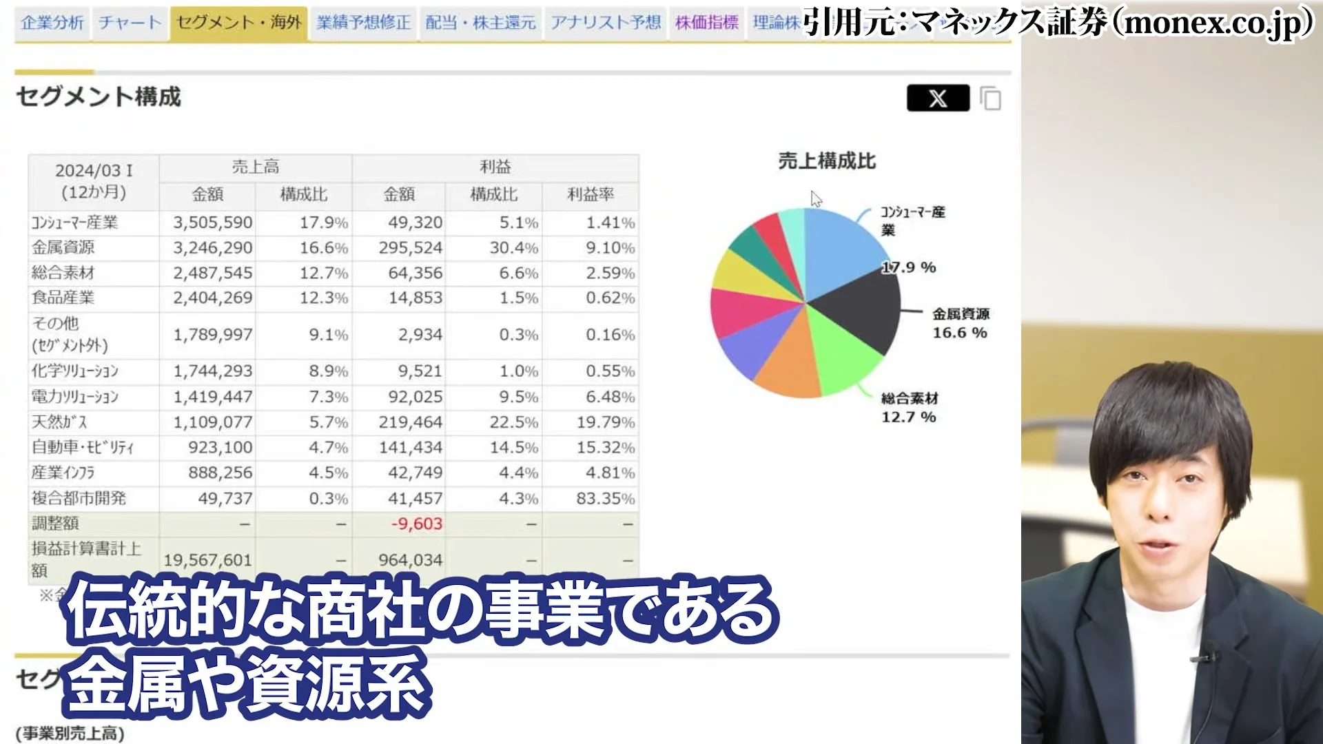三菱商事 株価、三菱商事 株価 なぜ安い、三菱商事 株価 今後、三菱商事 配当、三菱商事 株価 10年後