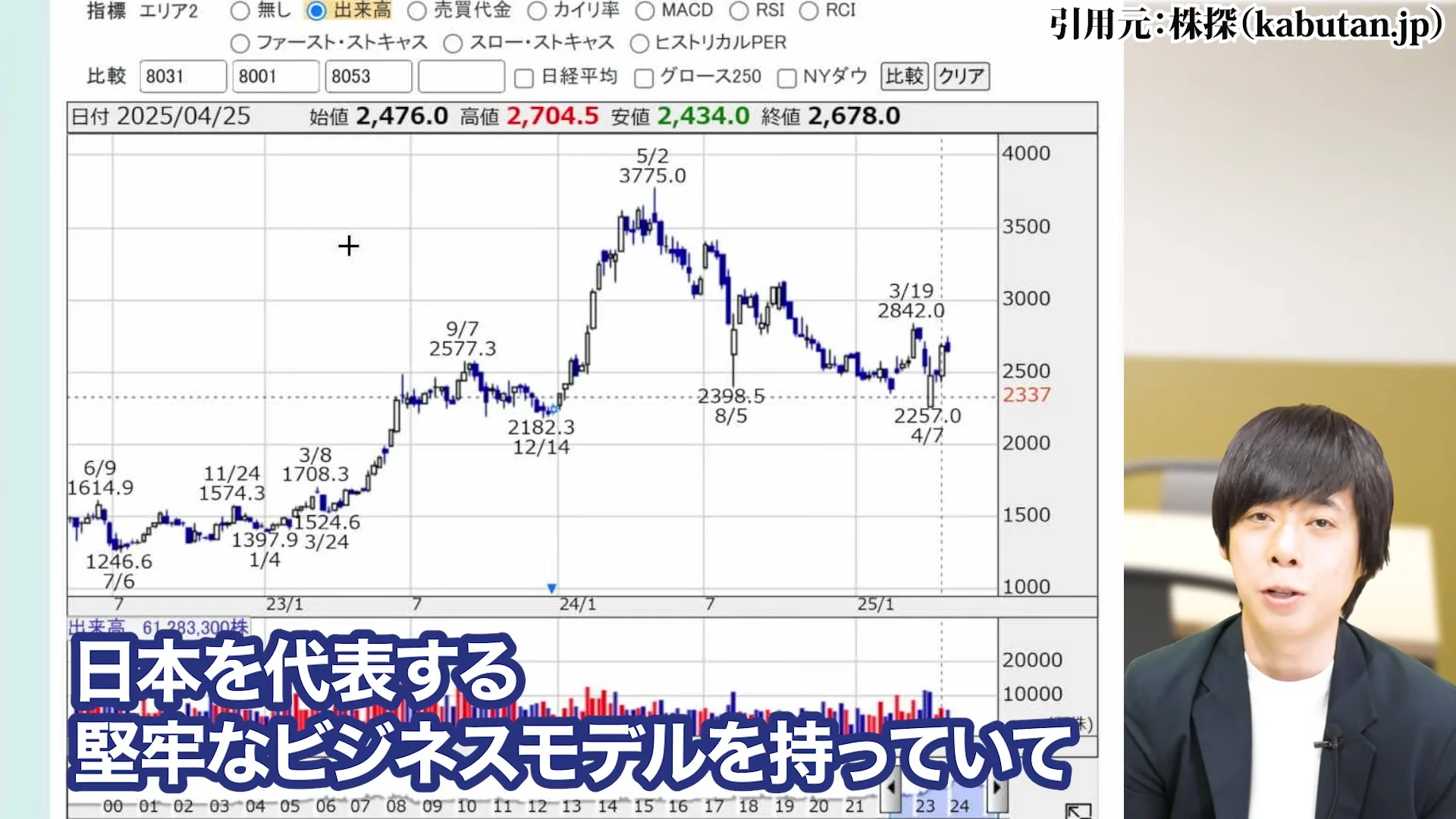 三菱商事 株価、三菱商事 株価 なぜ安い、三菱商事 株価 今後、三菱商事 配当、三菱商事 株価 10年後