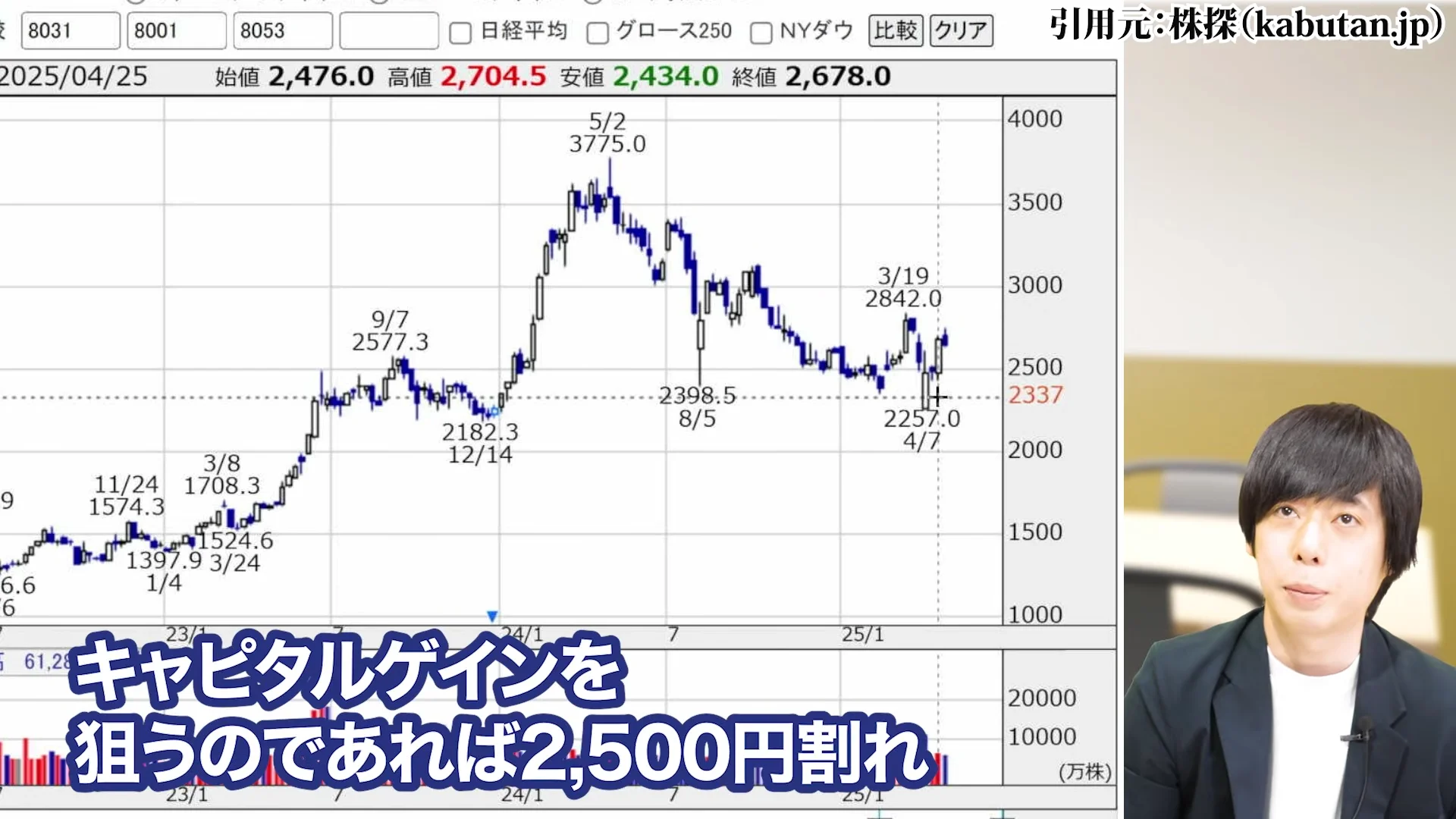 三菱商事 株価、三菱商事 株価 なぜ安い、三菱商事 株価 今後、三菱商事 配当、三菱商事 株価 10年後