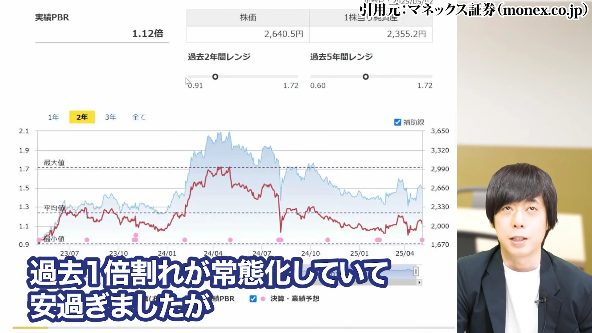 三菱商事 株価、三菱商事 株価 なぜ安い、三菱商事 株価 今後、三菱商事 配当、三菱商事 株価 10年後
