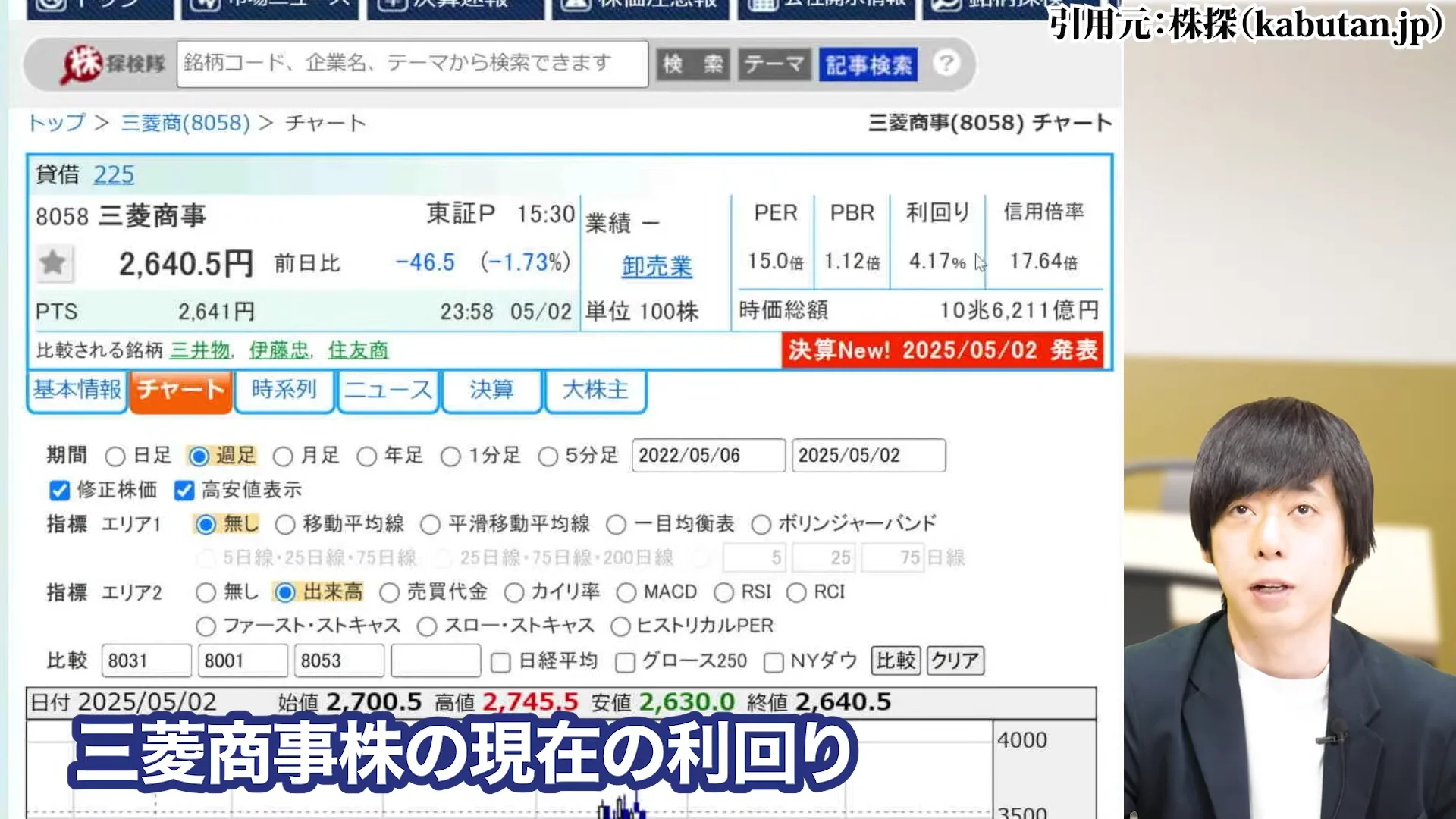 三菱商事 株価、三菱商事 株価 なぜ安い、三菱商事 株価 今後、三菱商事 配当、三菱商事 株価 10年後