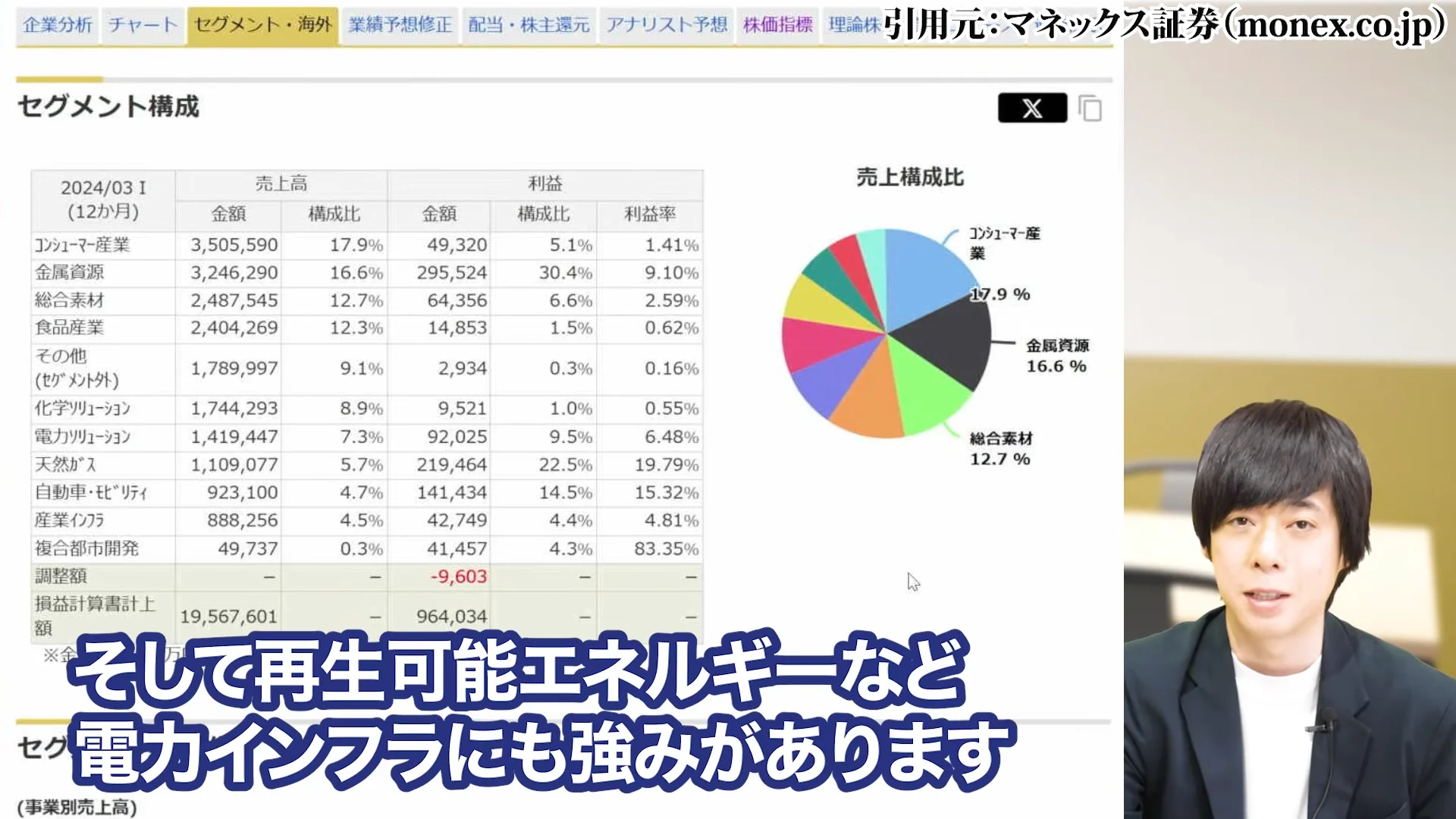 三菱商事 株価、三菱商事 株価 なぜ安い、三菱商事 株価 今後、三菱商事 配当、三菱商事 株価 10年後
