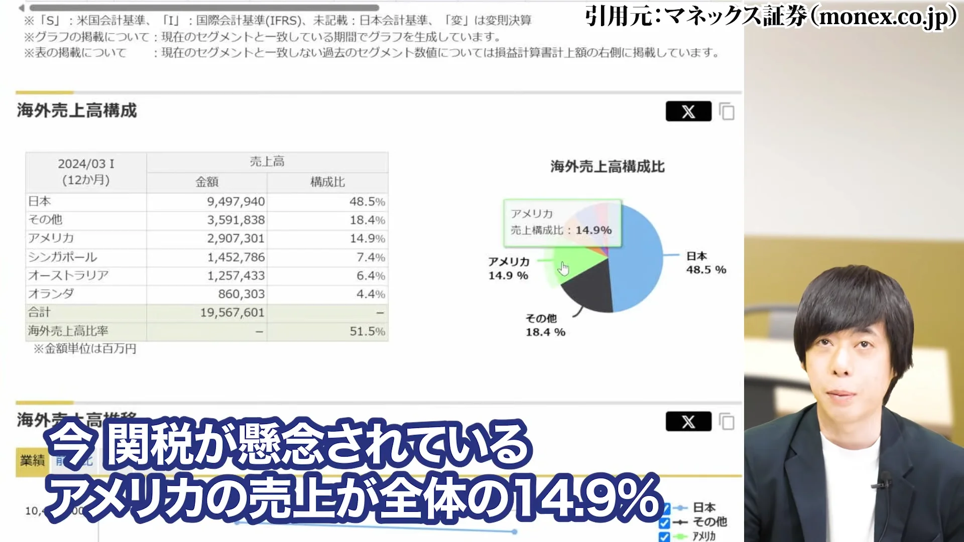 三菱商事 株価、三菱商事 株価 なぜ安い、三菱商事 株価 今後、三菱商事 配当、三菱商事 株価 10年後