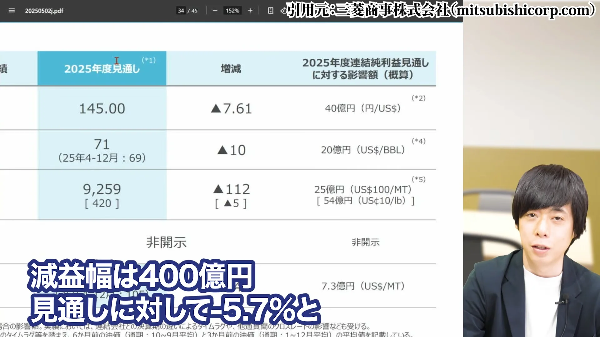 三菱商事 株価、三菱商事 株価 なぜ安い、三菱商事 株価 今後、三菱商事 配当、三菱商事 株価 10年後