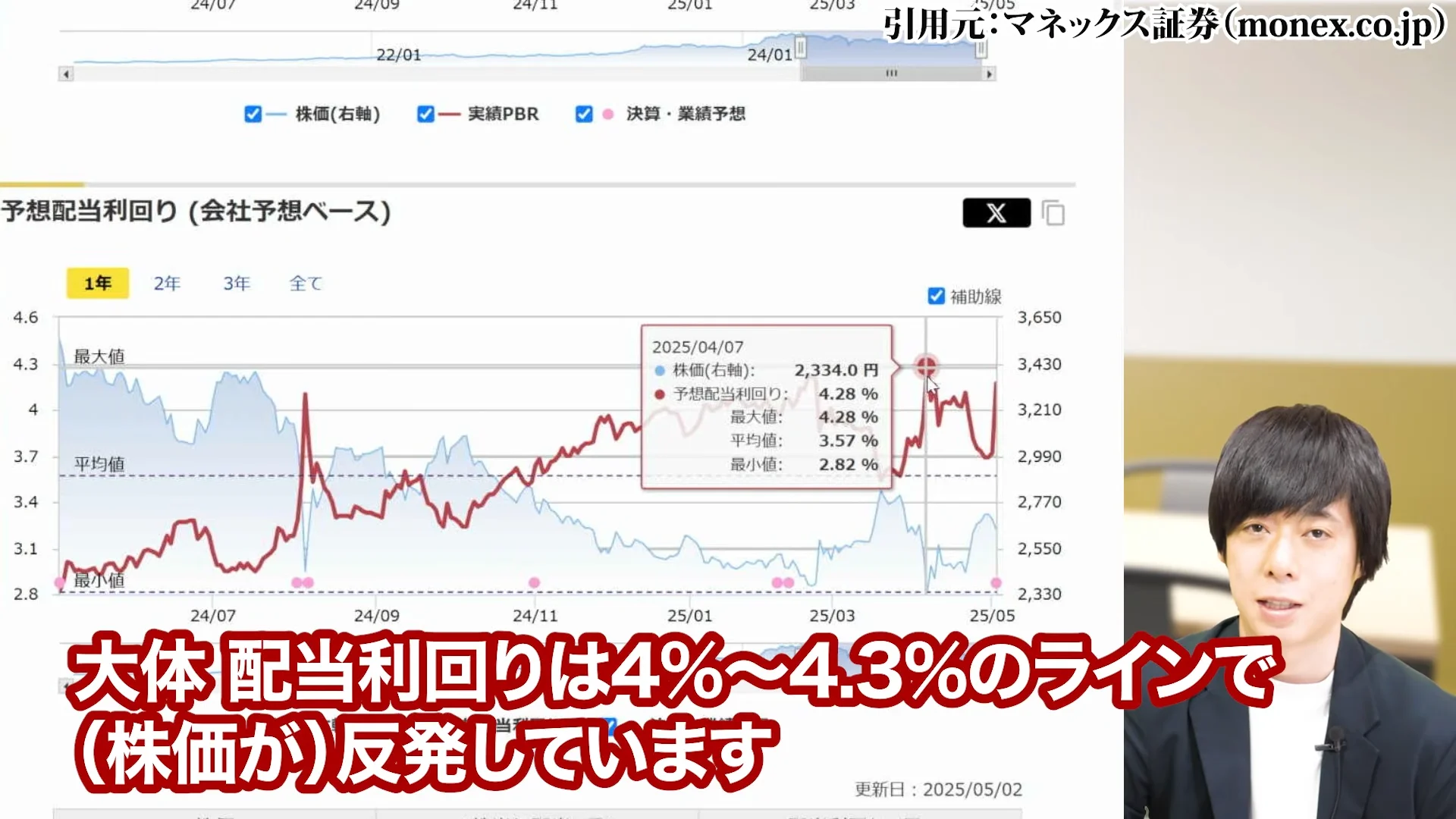 三菱商事 株価、三菱商事 株価 なぜ安い、三菱商事 株価 今後、三菱商事 配当、三菱商事 株価 10年後