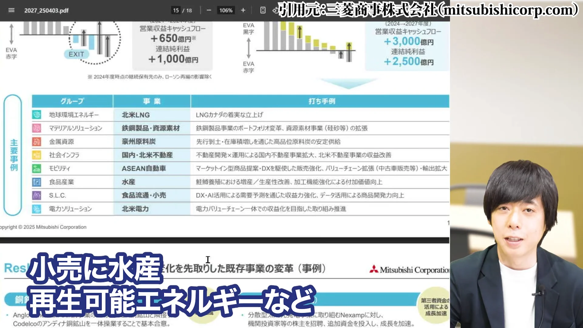 三菱商事 株価、三菱商事 株価 なぜ安い、三菱商事 株価 今後、三菱商事 配当、三菱商事 株価 10年後