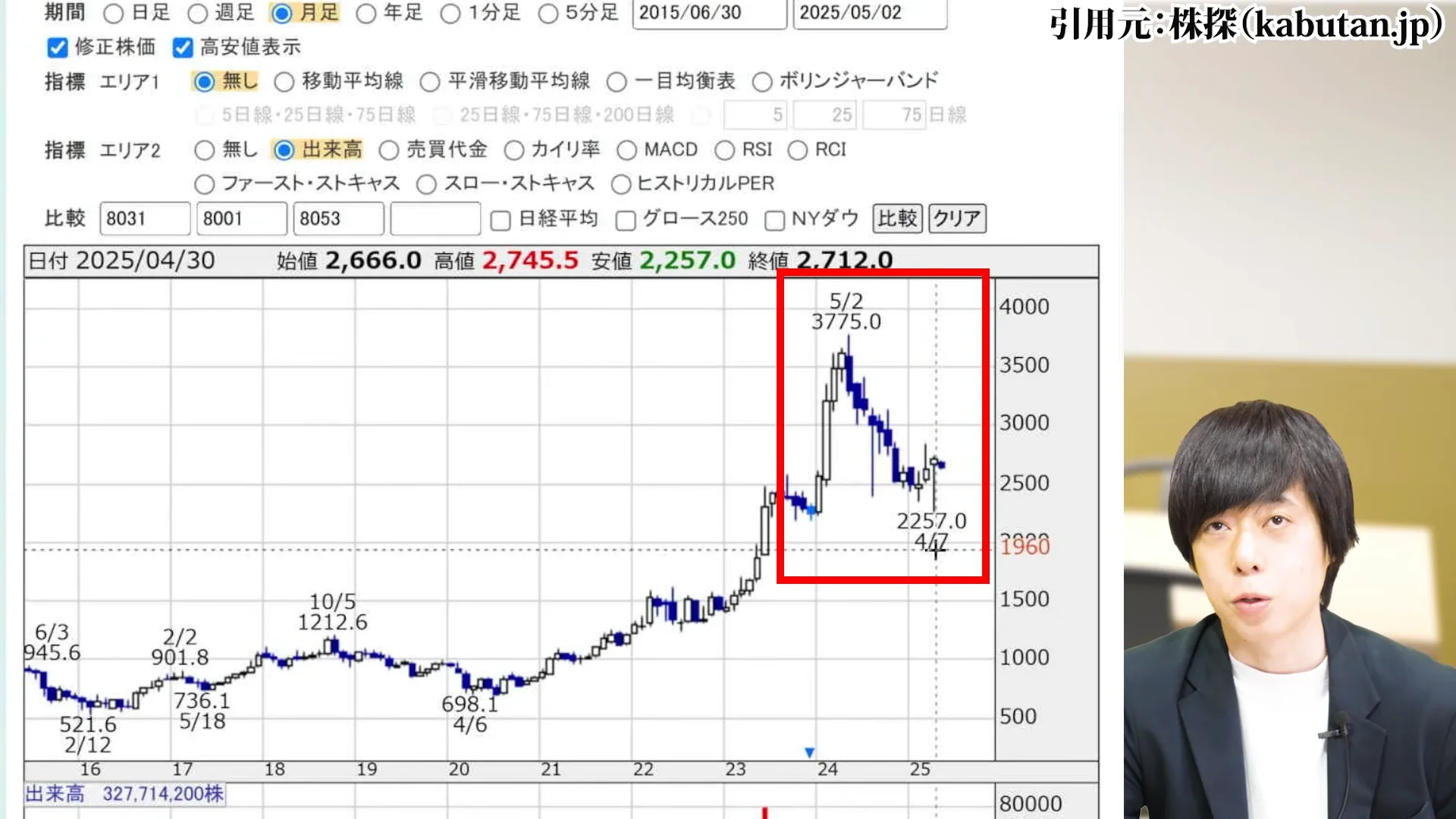 三菱商事 株価、三菱商事 株価 なぜ安い、三菱商事 株価 今後、三菱商事 配当、三菱商事 株価 10年後
