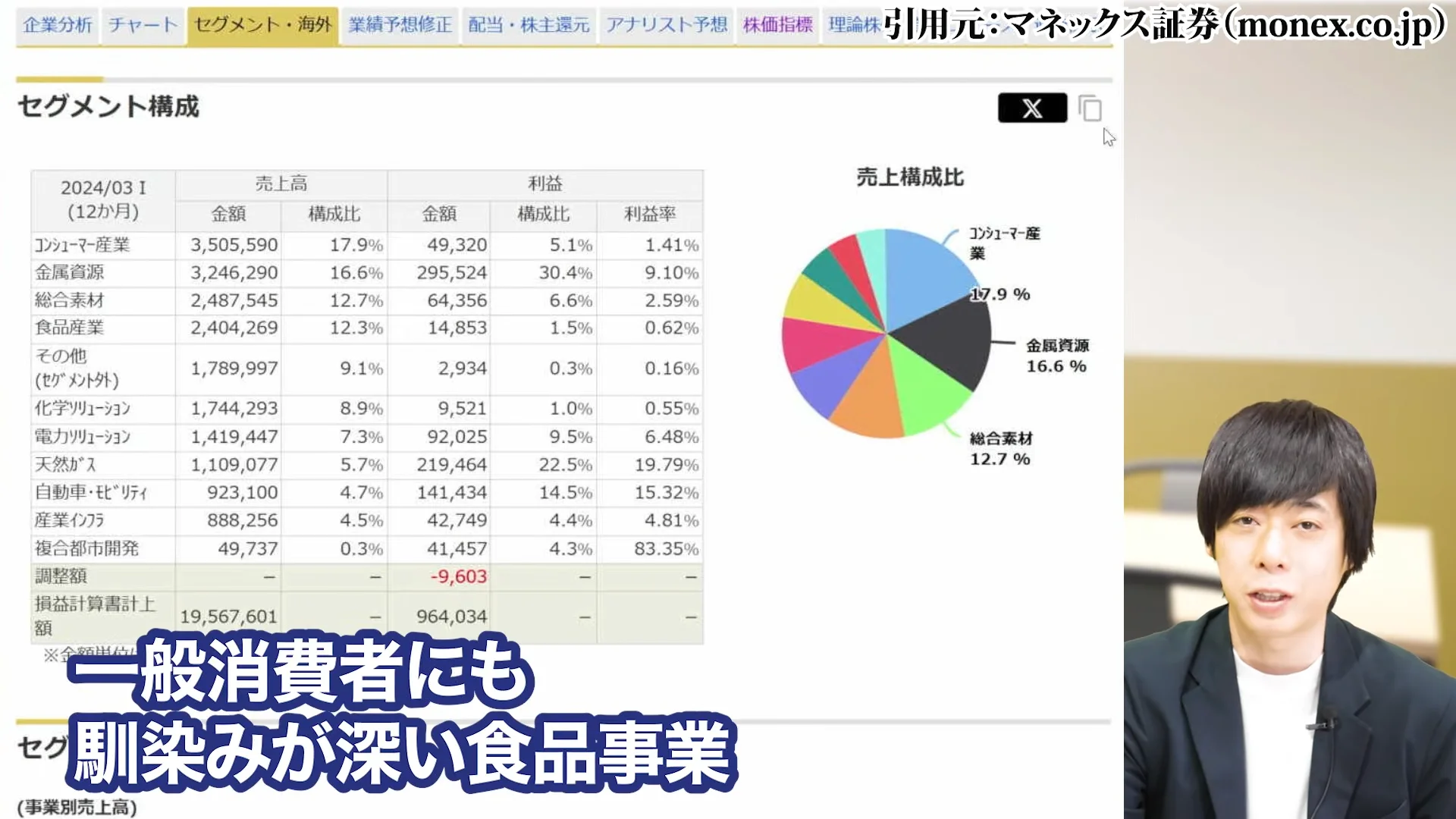 三菱商事 株価、三菱商事 株価 なぜ安い、三菱商事 株価 今後、三菱商事 配当、三菱商事 株価 10年後