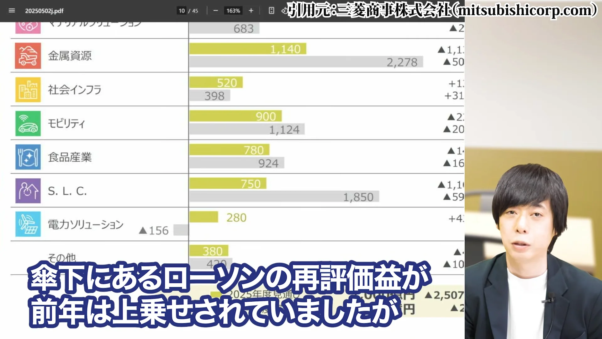 三菱商事 株価、三菱商事 株価 なぜ安い、三菱商事 株価 今後、三菱商事 配当、三菱商事 株価 10年後