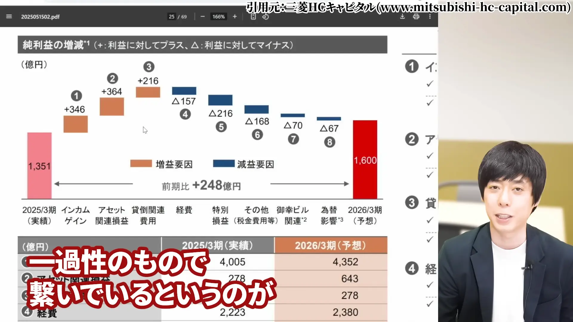 三菱HCキャピタル 株価 安い理由 三菱HCキャピタルの配当・やばい 三菱HCキャピタルの配当利回り 三菱HCキャピタルは、100株いくら