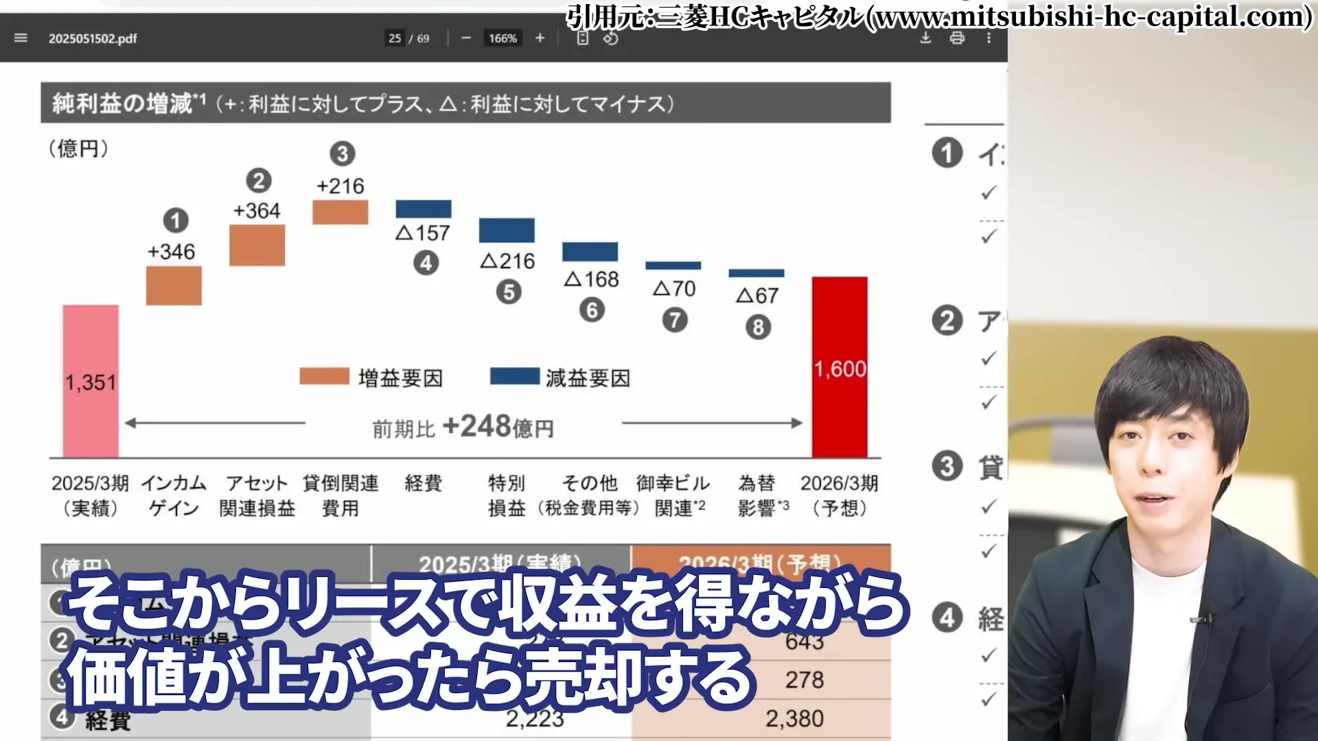 三菱HCキャピタル 株価 安い理由 三菱HCキャピタルの配当・やばい 三菱HCキャピタルの配当利回り 三菱HCキャピタルは、100株いくら