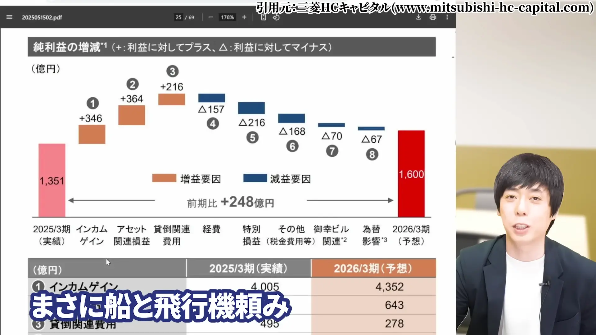 三菱HCキャピタル 株価 安い理由 三菱HCキャピタルの配当・やばい 三菱HCキャピタルの配当利回り 三菱HCキャピタルは、100株いくら