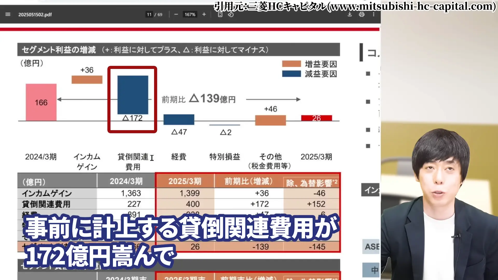 三菱HCキャピタル 株価 安い理由 三菱HCキャピタルの配当・やばい 三菱HCキャピタルの配当利回り 三菱HCキャピタルは、100株いくら