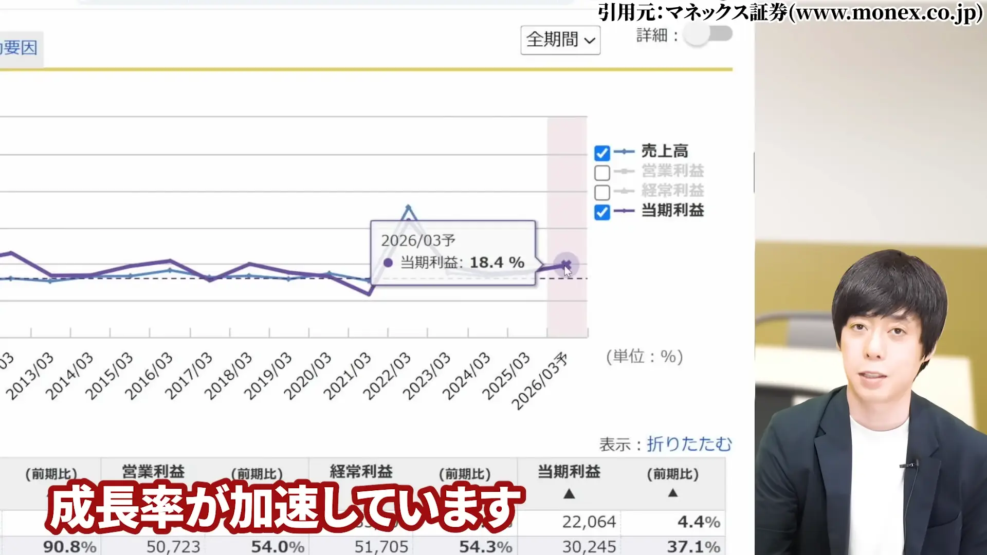 三菱HCキャピタル 株価 安い理由 三菱HCキャピタルの配当・やばい 三菱HCキャピタルの配当利回り 三菱HCキャピタルは、100株いくら
