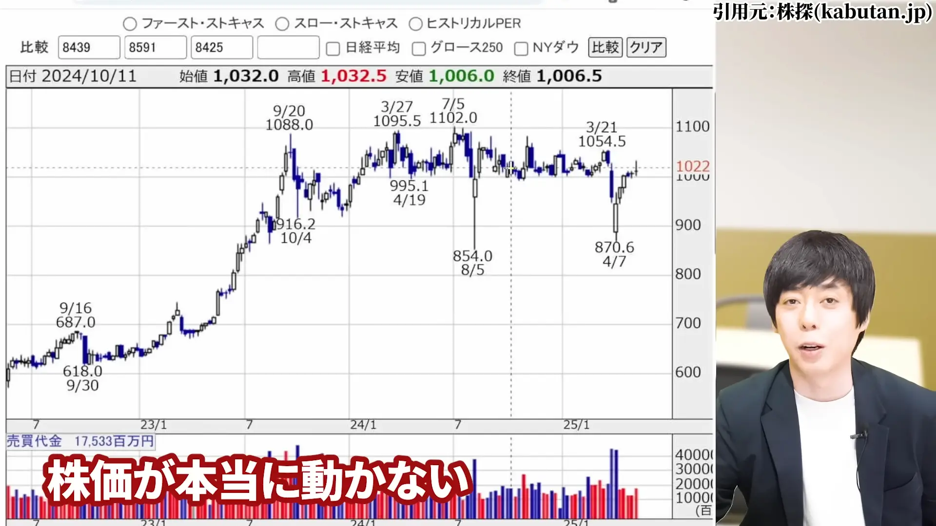 三菱HCキャピタル 株価 安い理由 三菱HCキャピタルの配当・やばい 三菱HCキャピタルの配当利回り 三菱HCキャピタルは、100株いくら