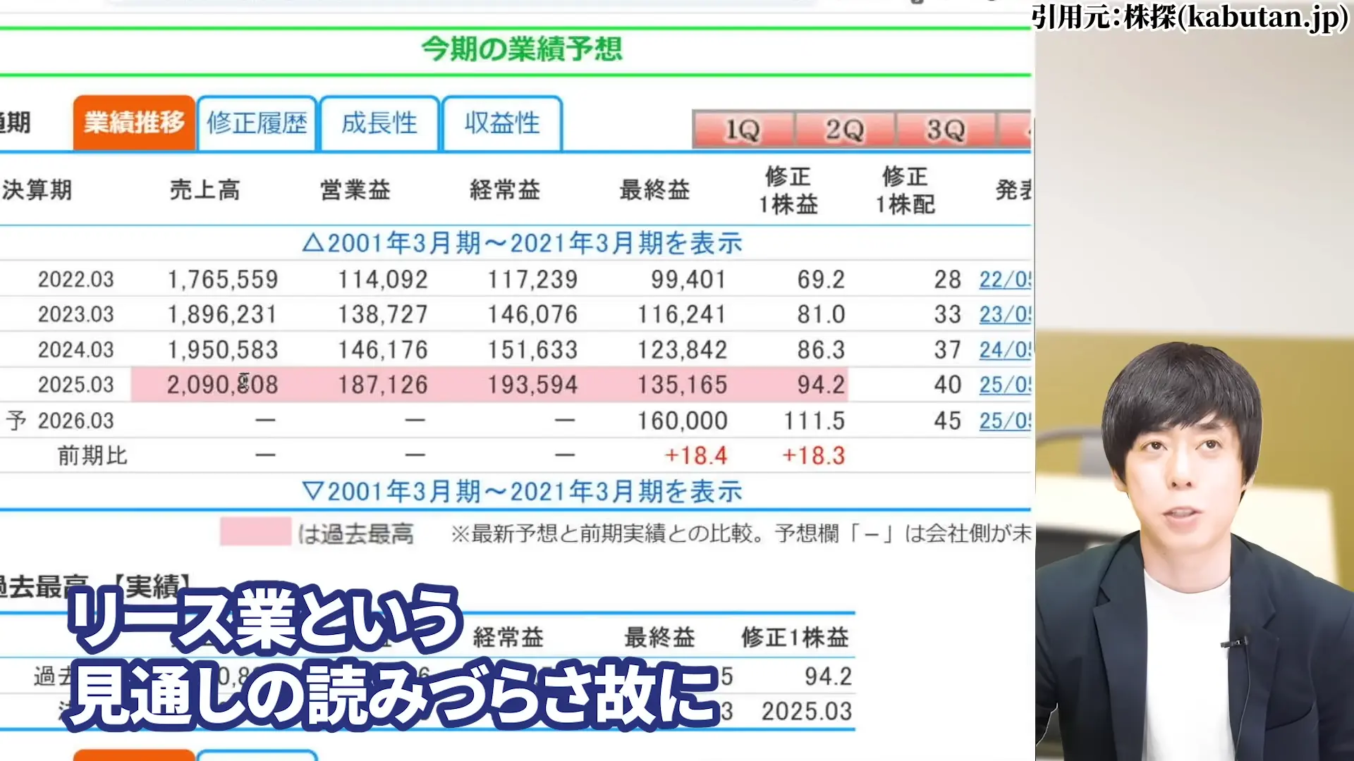 三菱HCキャピタル 株価 安い理由 三菱HCキャピタルの配当・やばい 三菱HCキャピタルの配当利回り 三菱HCキャピタルは、100株いくら