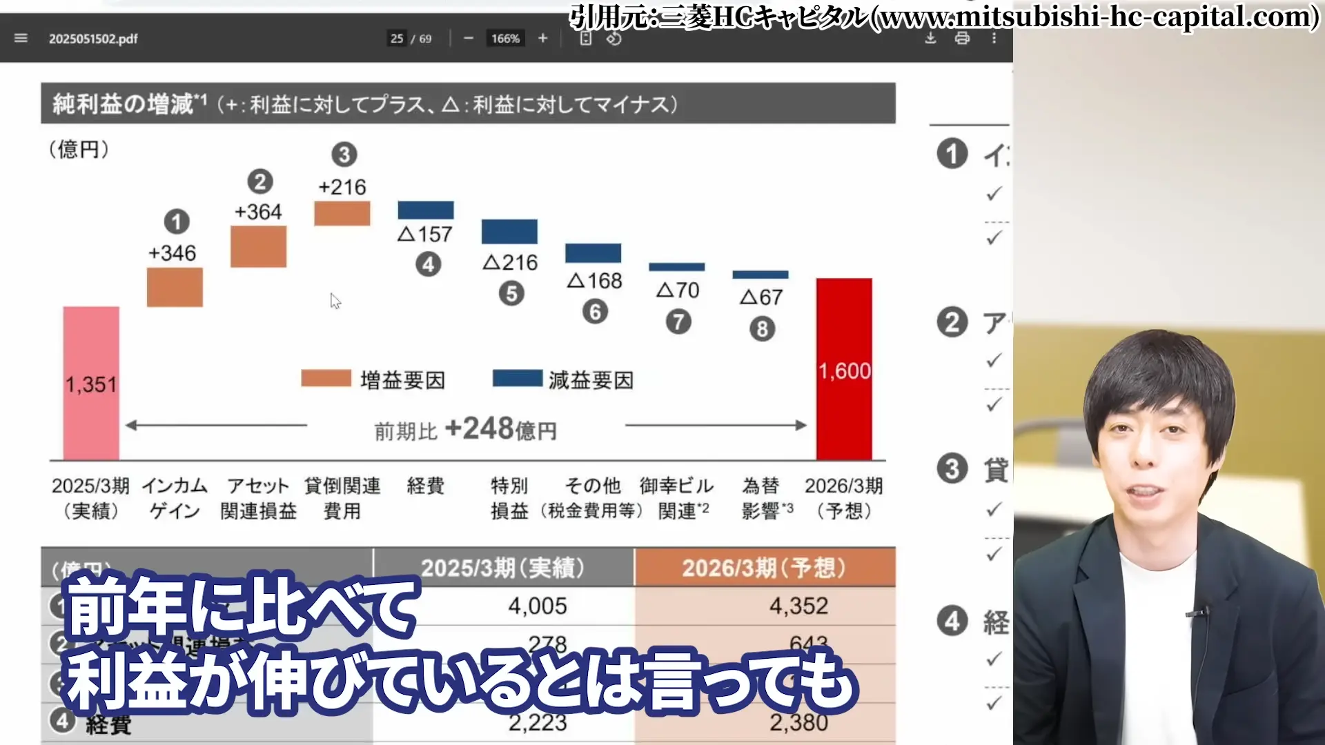 三菱HCキャピタル 株価 安い理由 三菱HCキャピタルの配当・やばい 三菱HCキャピタルの配当利回り 三菱HCキャピタルは、100株いくら