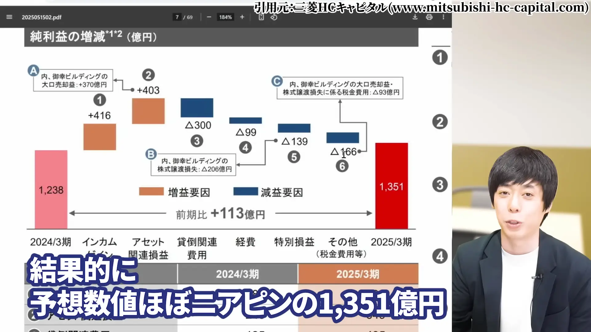 三菱HCキャピタル 株価 安い理由 三菱HCキャピタルの配当・やばい 三菱HCキャピタルの配当利回り 三菱HCキャピタルは、100株いくら