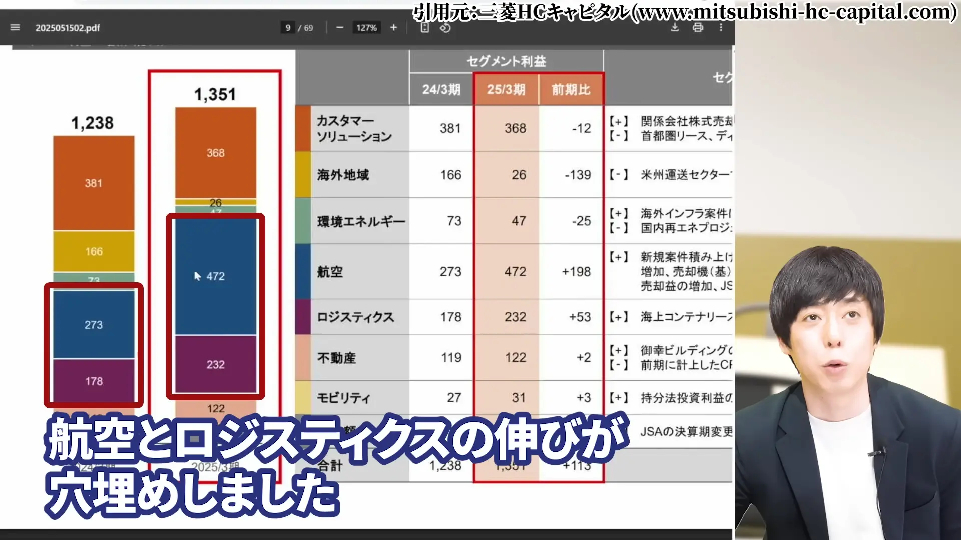 三菱HCキャピタル 株価 安い理由 三菱HCキャピタルの配当・やばい 三菱HCキャピタルの配当利回り 三菱HCキャピタルは、100株いくら