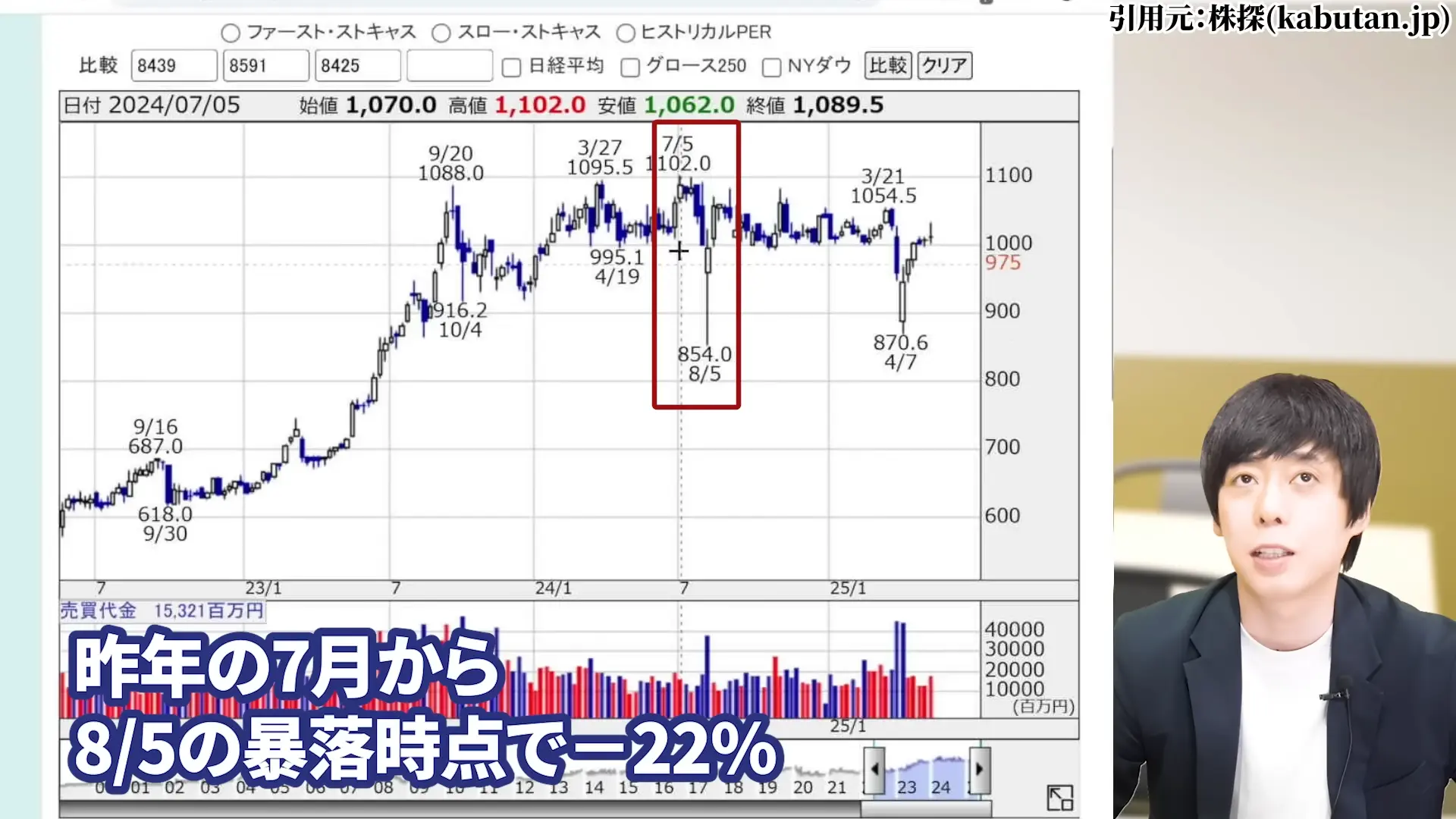 三菱HCキャピタル 株価 安い理由 三菱HCキャピタルの配当・やばい 三菱HCキャピタルの配当利回り 三菱HCキャピタルは、100株いくら