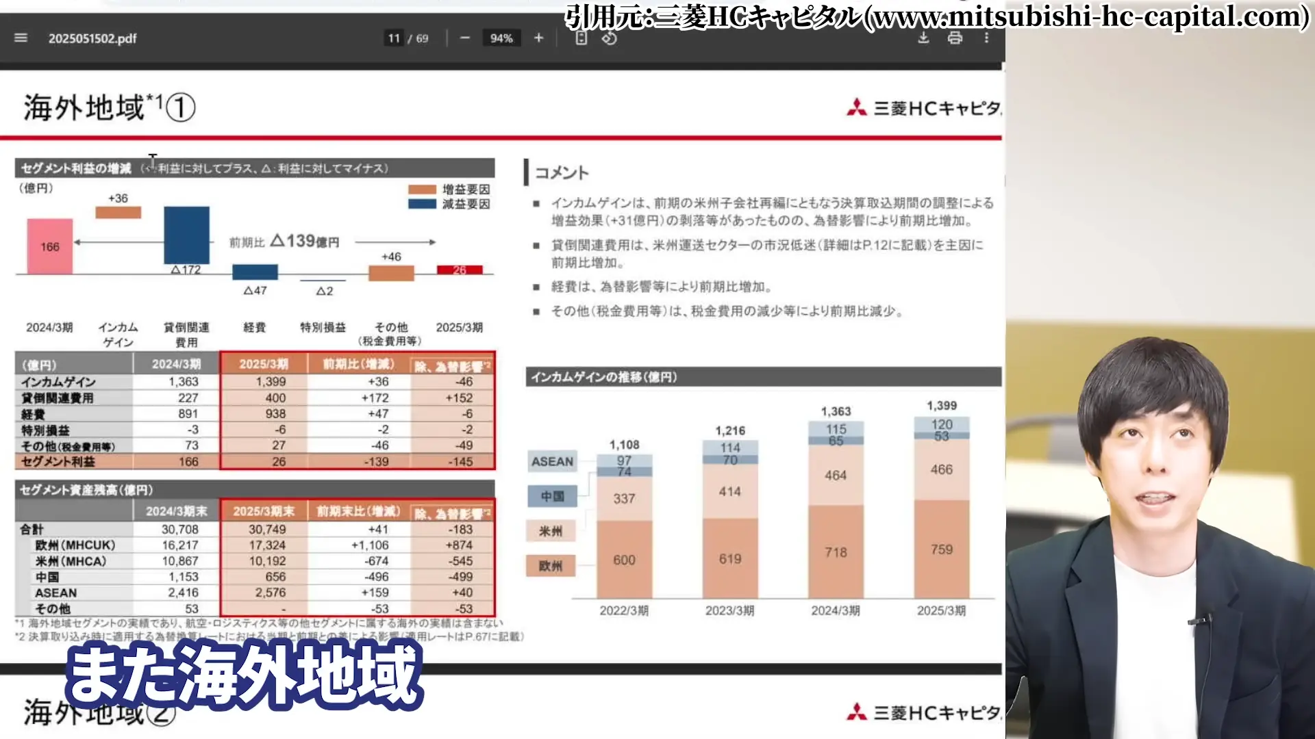 三菱HCキャピタル 株価 安い理由 三菱HCキャピタルの配当・やばい 三菱HCキャピタルの配当利回り 三菱HCキャピタルは、100株いくら