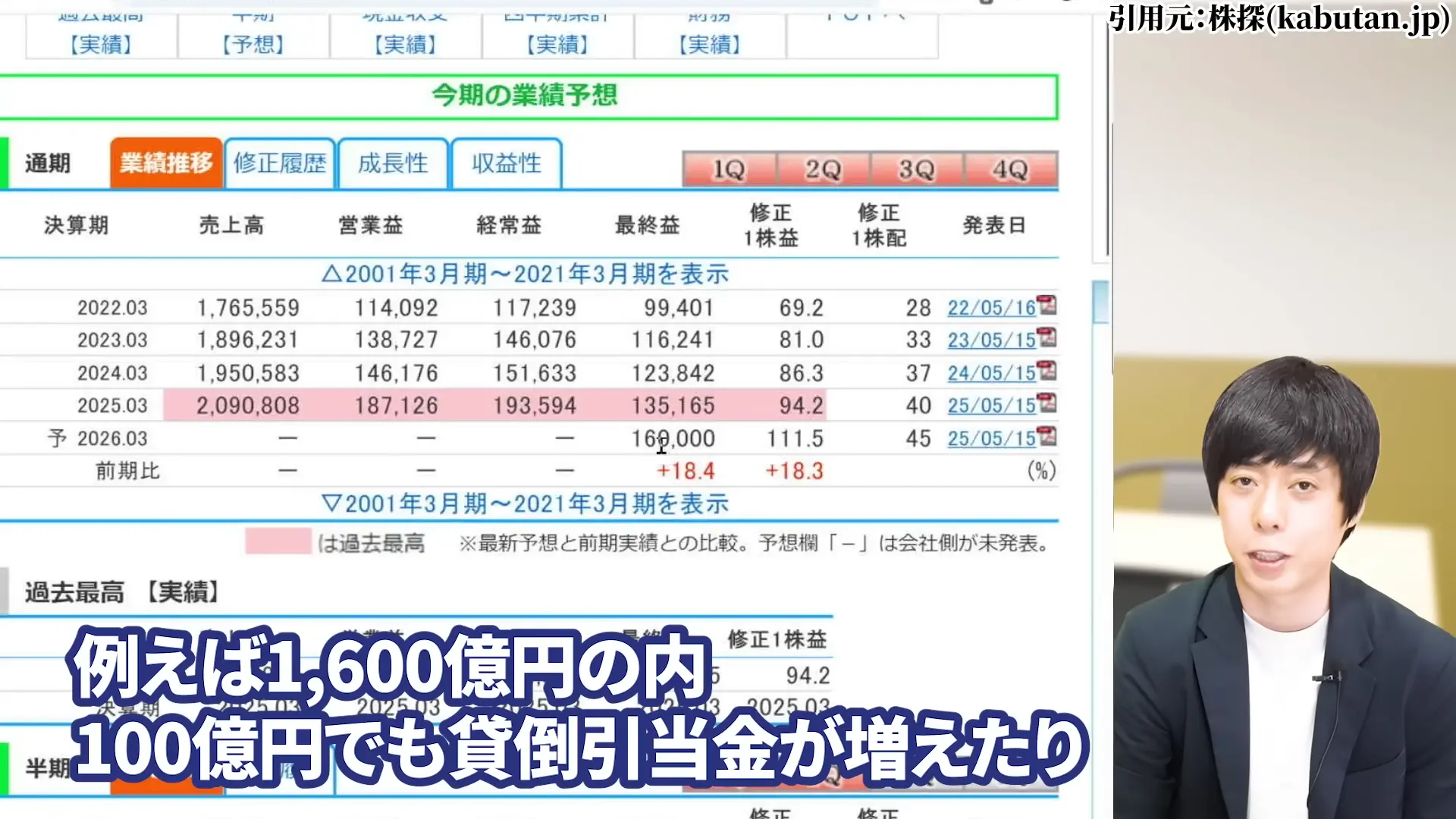 三菱HCキャピタル 株価 安い理由 三菱HCキャピタルの配当・やばい 三菱HCキャピタルの配当利回り 三菱HCキャピタルは、100株いくら