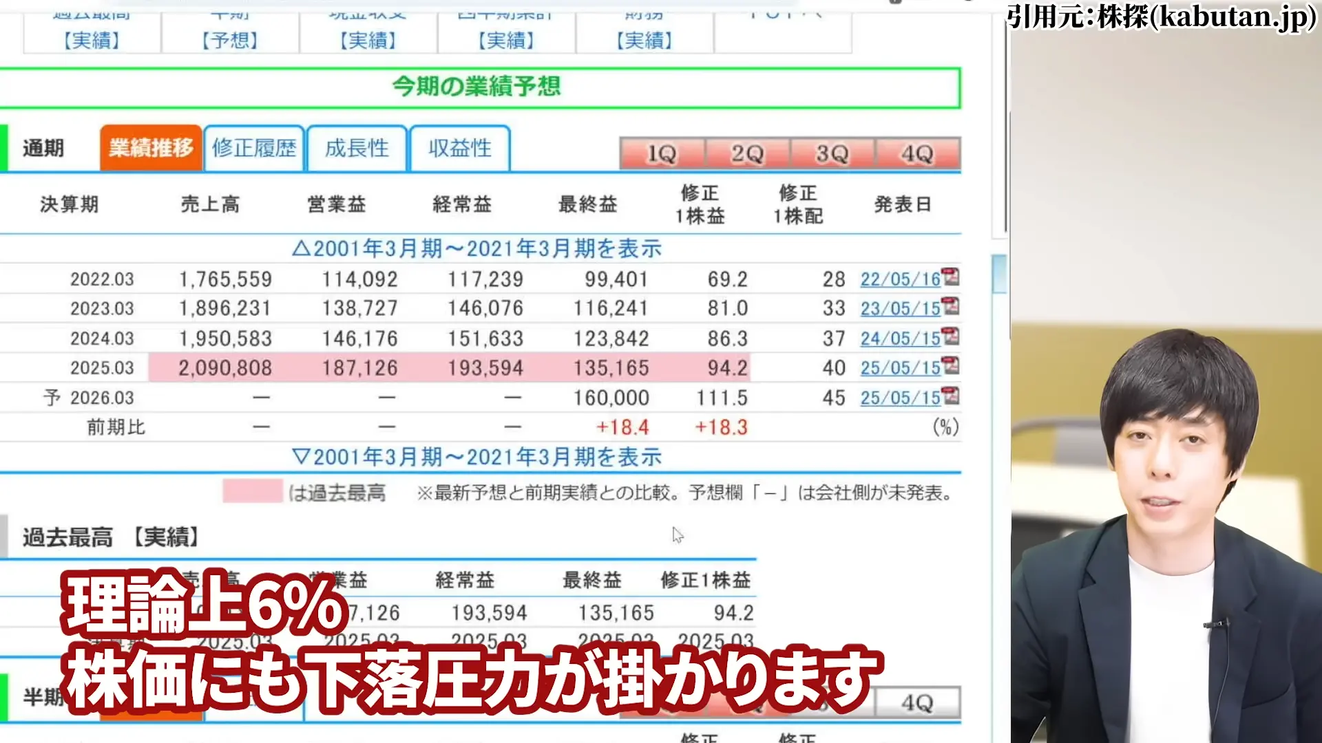 三菱HCキャピタル 株価 安い理由 三菱HCキャピタルの配当・やばい 三菱HCキャピタルの配当利回り 三菱HCキャピタルは、100株いくら