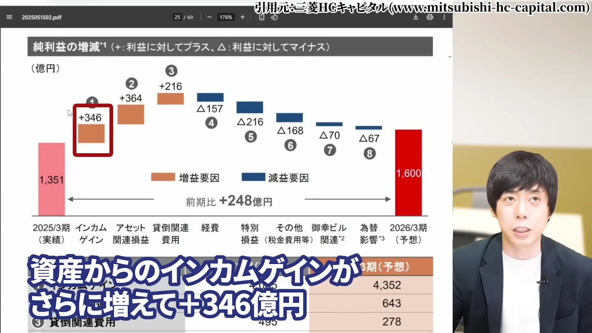 三菱HCキャピタル 株価 安い理由 三菱HCキャピタルの配当・やばい 三菱HCキャピタルの配当利回り 三菱HCキャピタルは、100株いくら