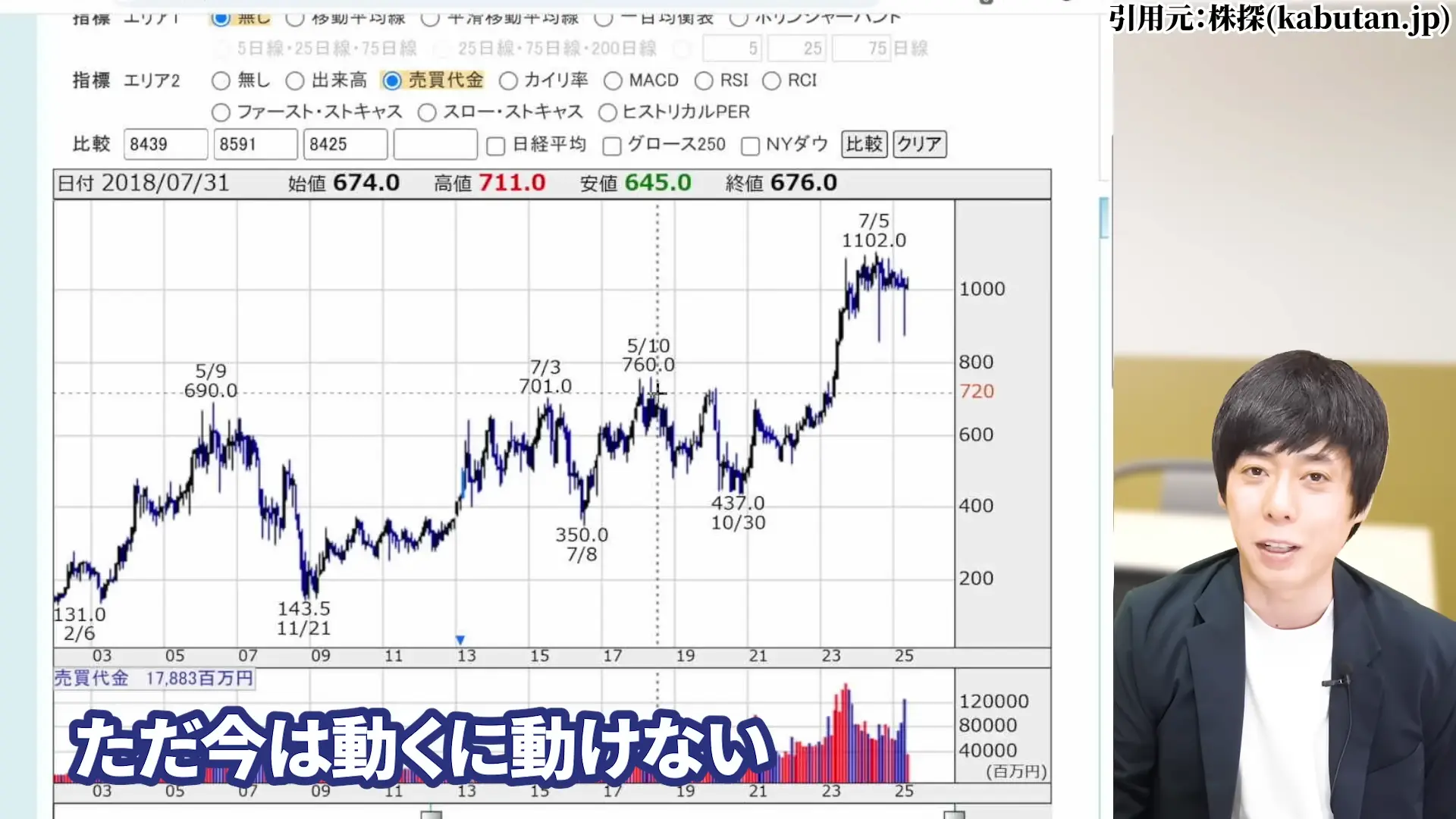 三菱HCキャピタル 株価 安い理由 三菱HCキャピタルの配当・やばい 三菱HCキャピタルの配当利回り 三菱HCキャピタルは、100株いくら