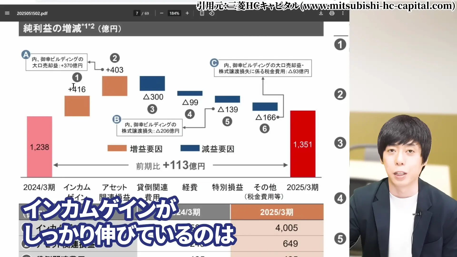 三菱HCキャピタル 株価 安い理由 三菱HCキャピタルの配当・やばい 三菱HCキャピタルの配当利回り 三菱HCキャピタルは、100株いくら