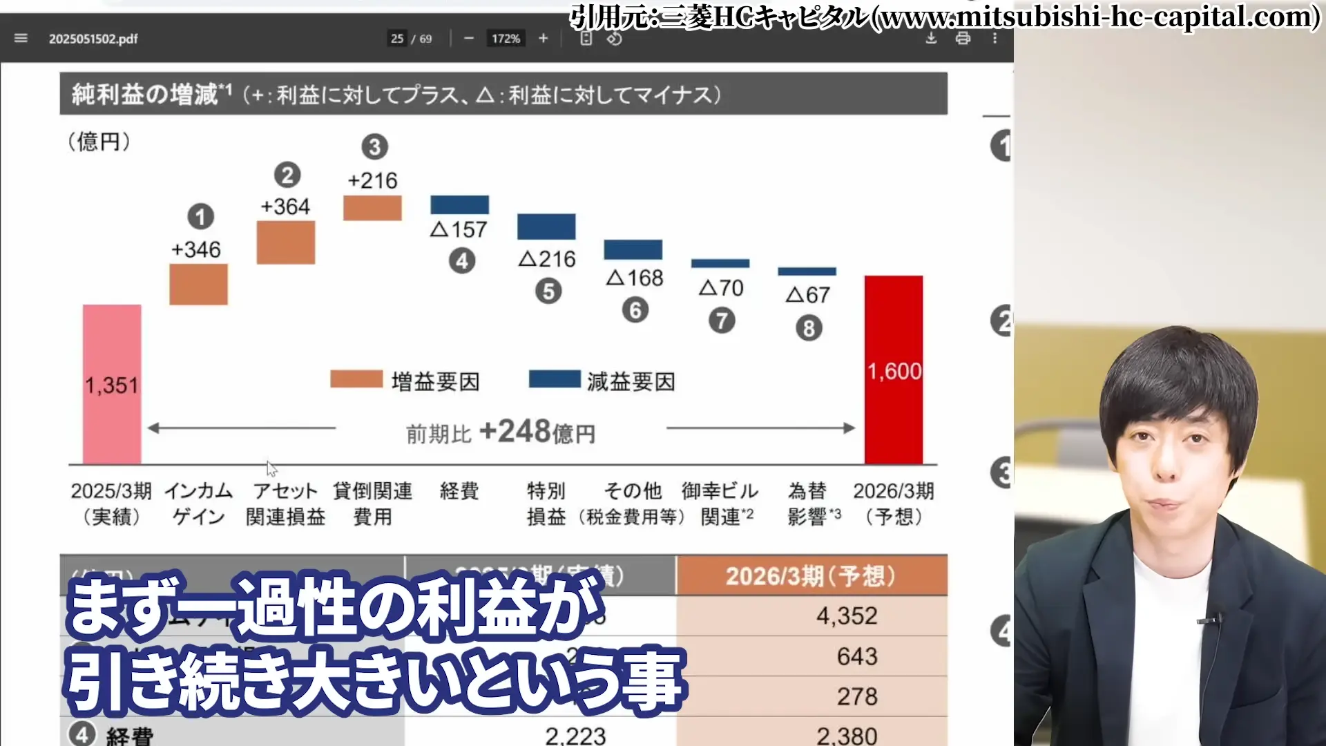 三菱HCキャピタル 株価 安い理由 三菱HCキャピタルの配当・やばい 三菱HCキャピタルの配当利回り 三菱HCキャピタルは、100株いくら