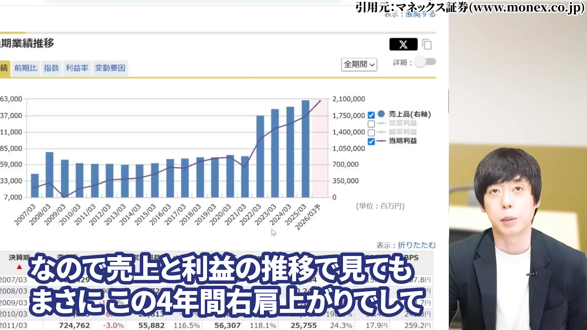 三菱HCキャピタル 株価 安い理由 三菱HCキャピタルの配当・やばい 三菱HCキャピタルの配当利回り 三菱HCキャピタルは、100株いくら