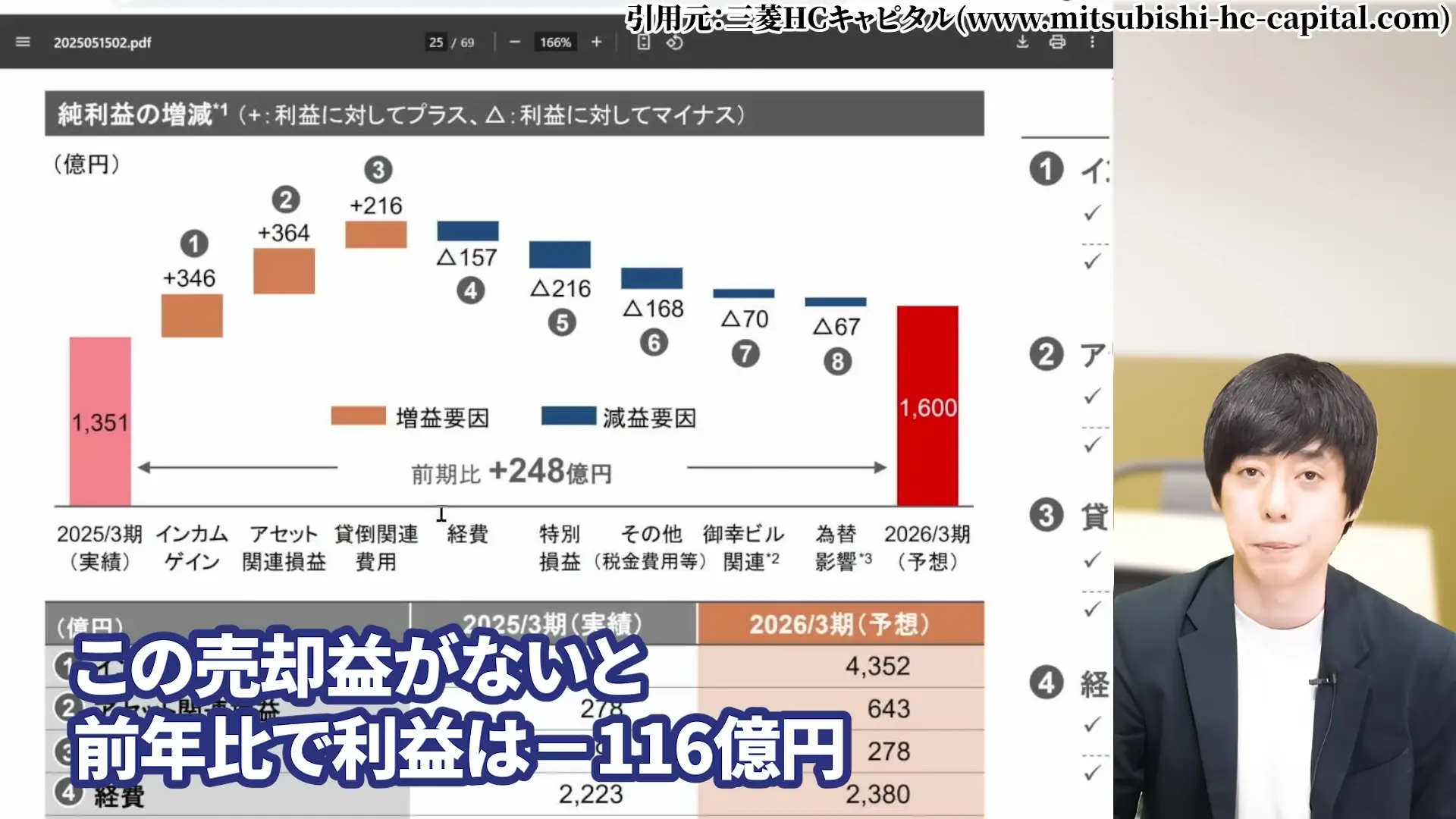 三菱HCキャピタル 株価 安い理由 三菱HCキャピタルの配当・やばい 三菱HCキャピタルの配当利回り 三菱HCキャピタルは、100株いくら