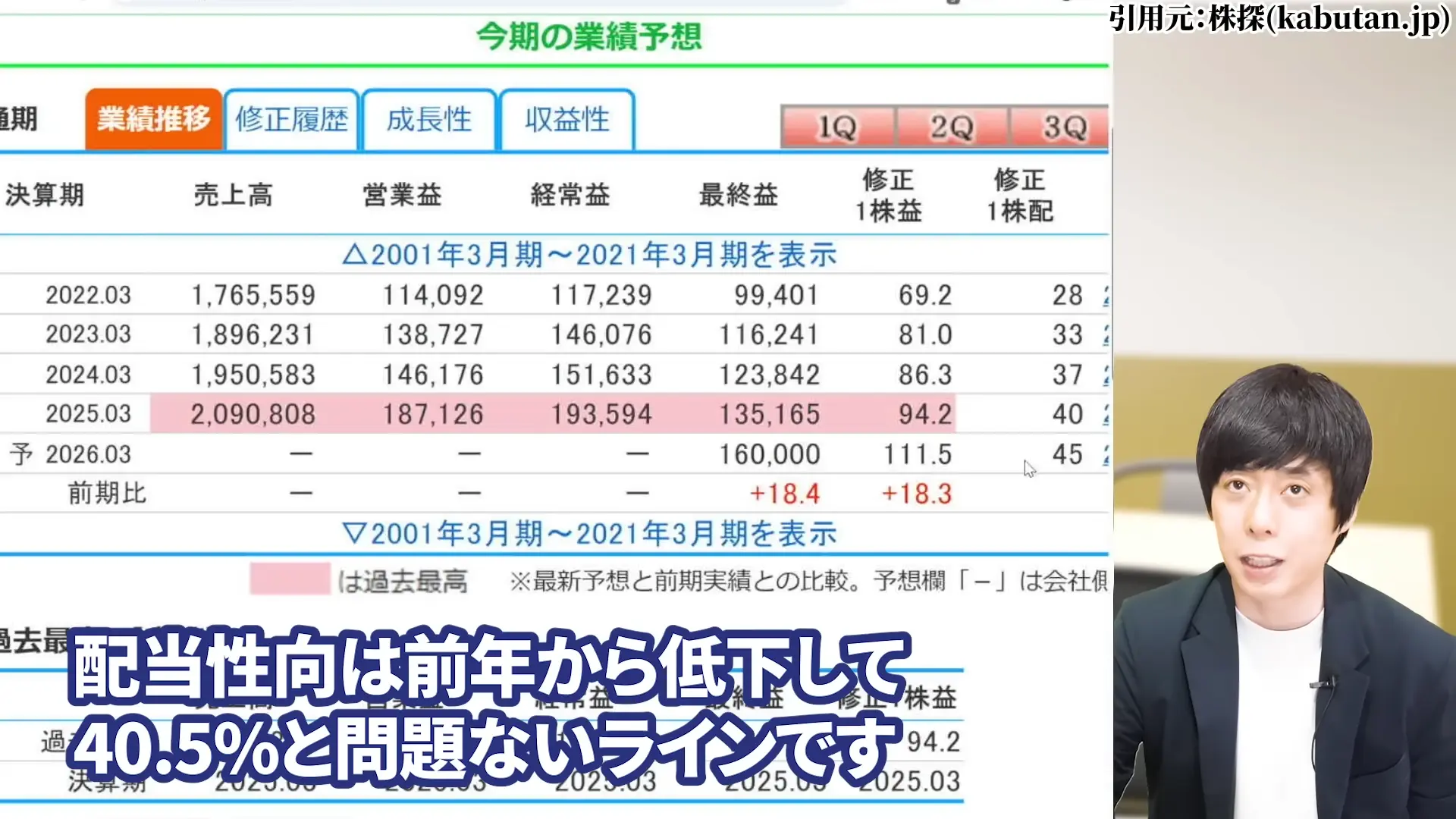 三菱HCキャピタル 株価 安い理由 三菱HCキャピタルの配当・やばい 三菱HCキャピタルの配当利回り 三菱HCキャピタルは、100株いくら