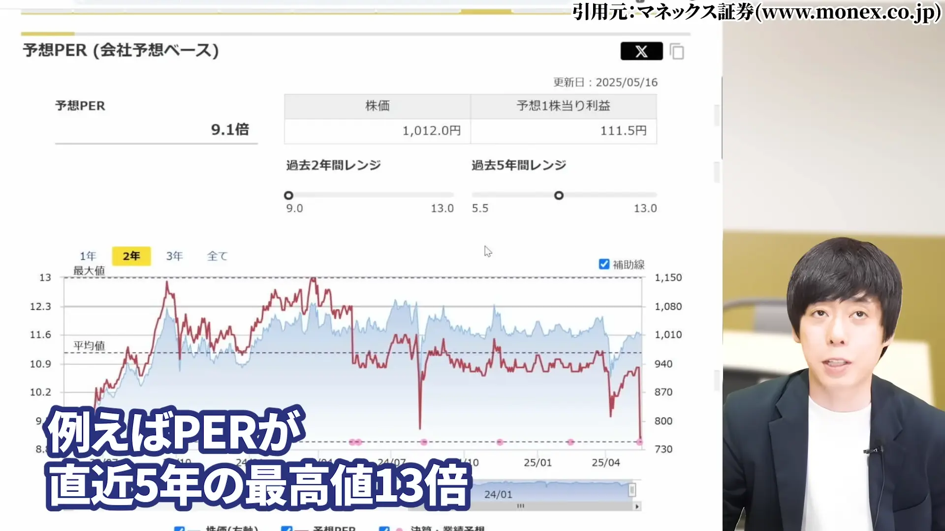 三菱HCキャピタル 株価 安い理由 三菱HCキャピタルの配当・やばい 三菱HCキャピタルの配当利回り 三菱HCキャピタルは、100株いくら