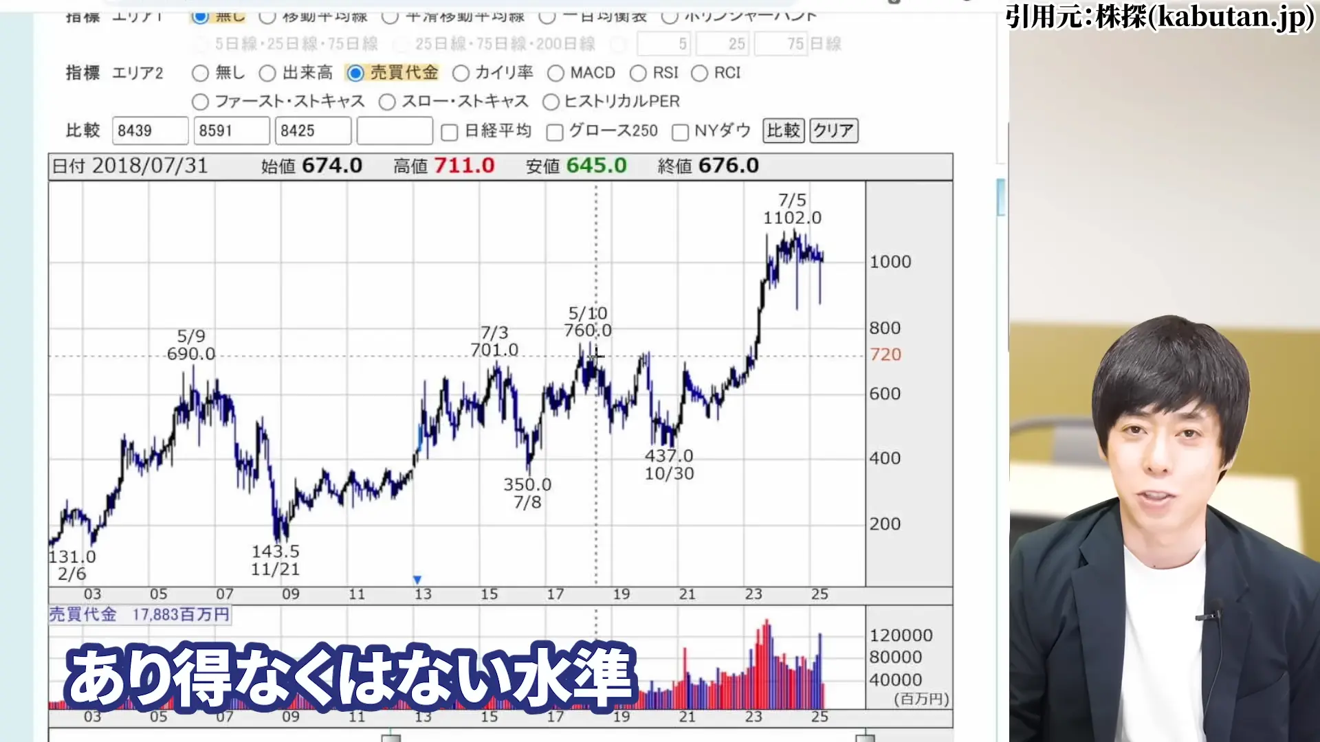 三菱HCキャピタル 株価 安い理由 三菱HCキャピタルの配当・やばい 三菱HCキャピタルの配当利回り 三菱HCキャピタルは、100株いくら