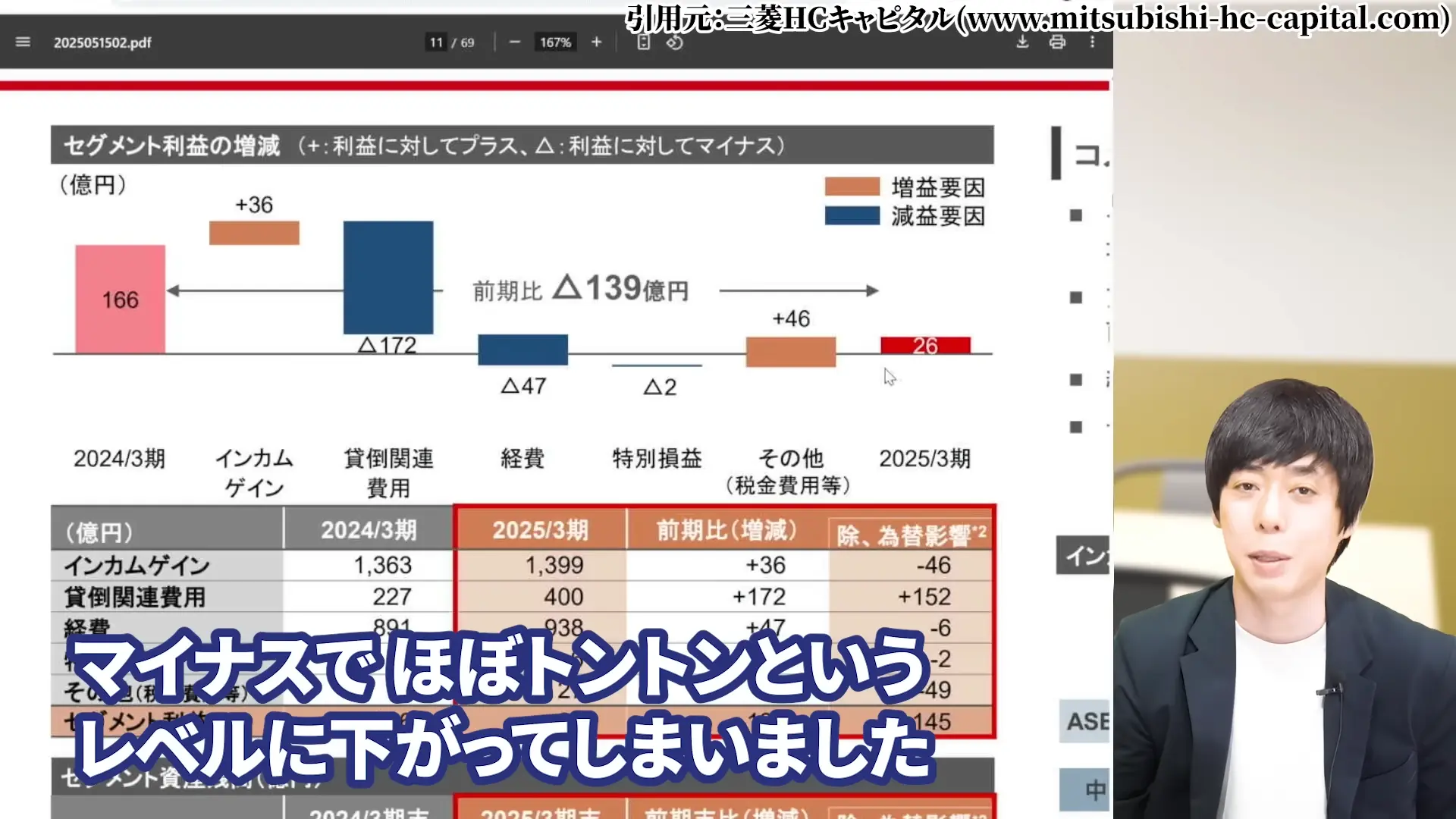 三菱HCキャピタル 株価 安い理由 三菱HCキャピタルの配当・やばい 三菱HCキャピタルの配当利回り 三菱HCキャピタルは、100株いくら