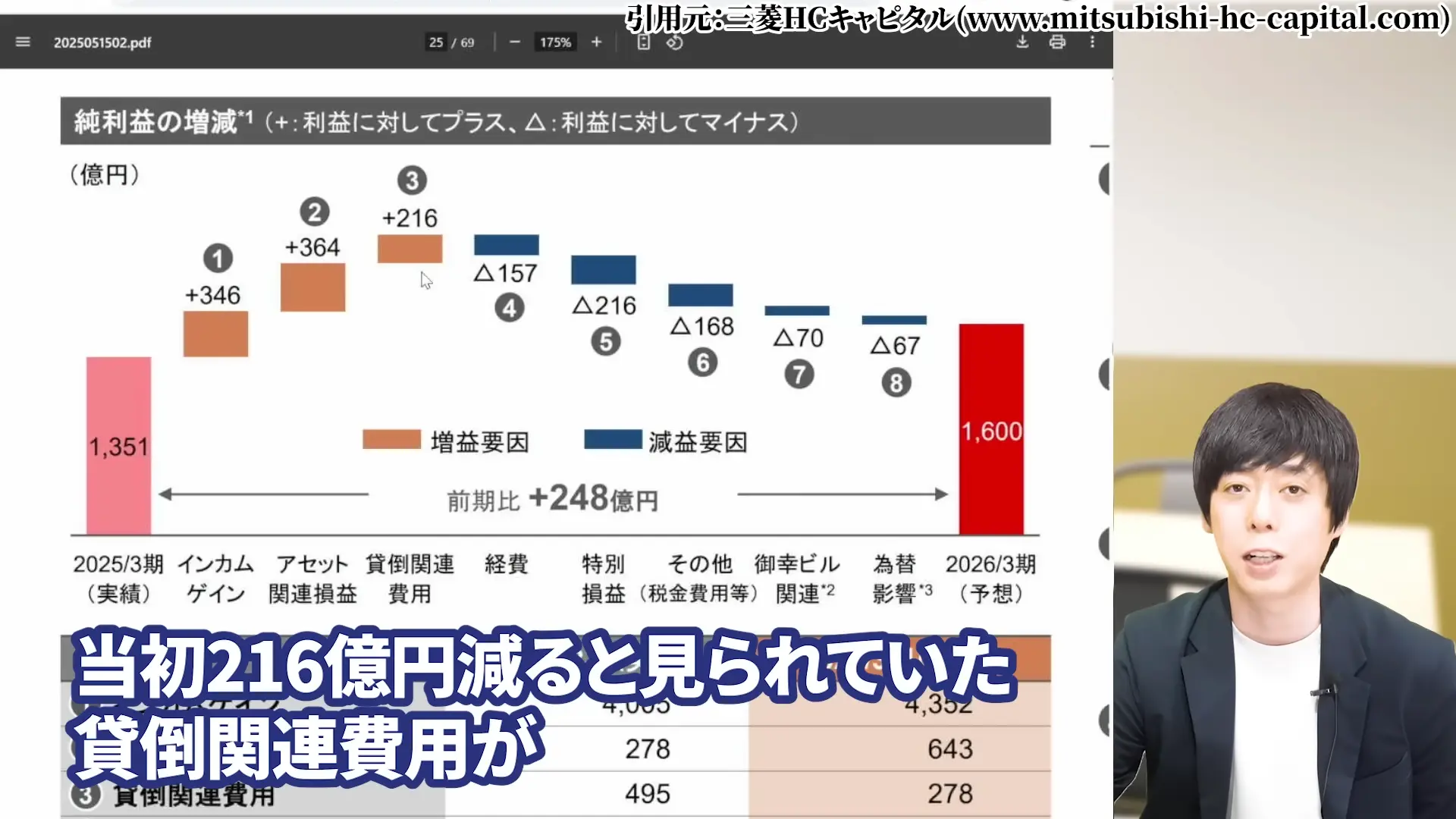 三菱HCキャピタル 株価 安い理由 三菱HCキャピタルの配当・やばい 三菱HCキャピタルの配当利回り 三菱HCキャピタルは、100株いくら
