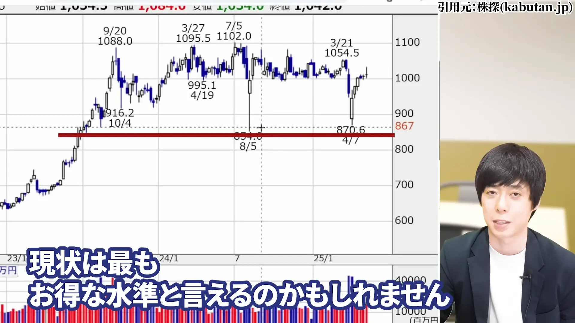 三菱HCキャピタル 株価 安い理由 三菱HCキャピタルの配当・やばい 三菱HCキャピタルの配当利回り 三菱HCキャピタルは、100株いくら